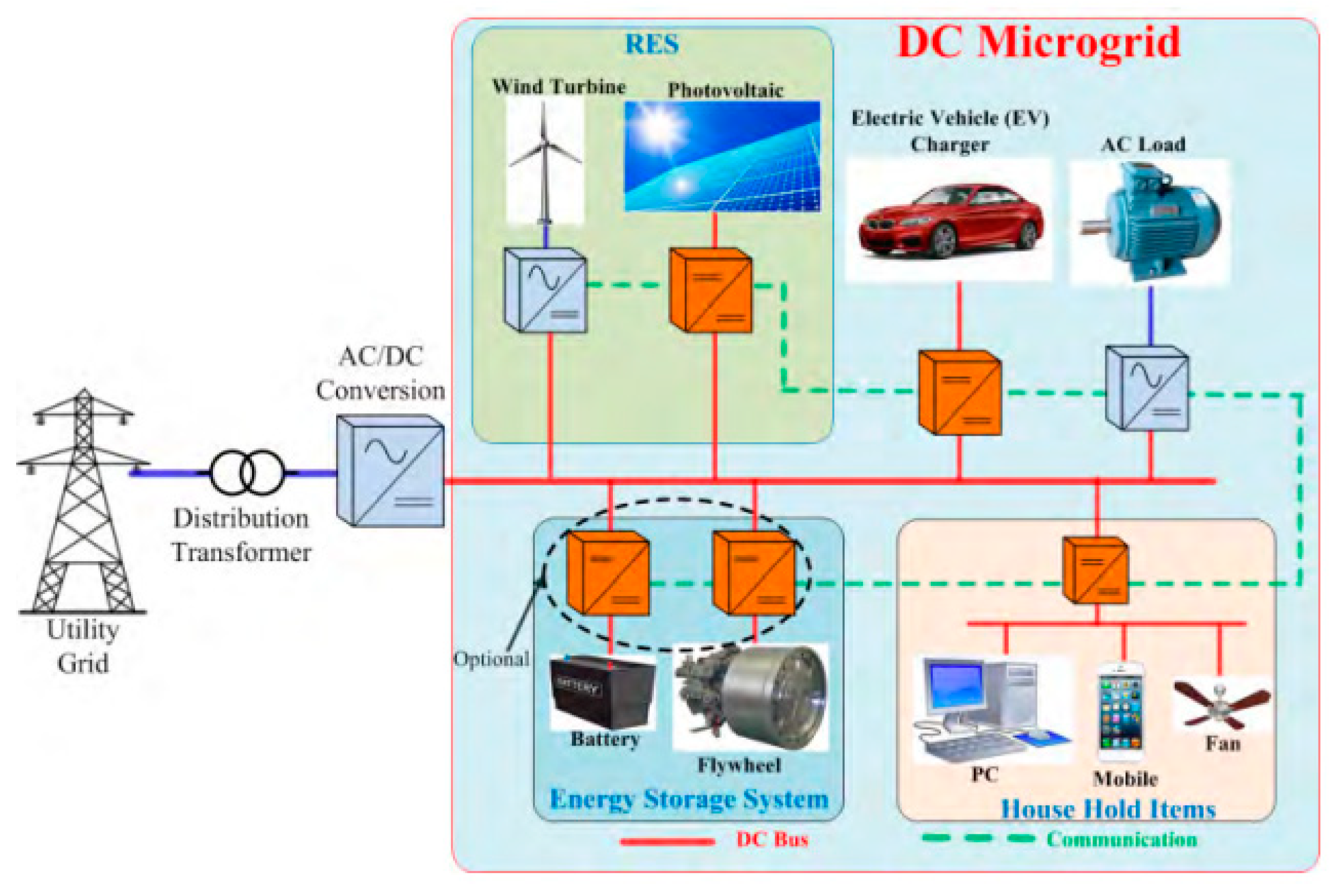 Information 10 00091 g001