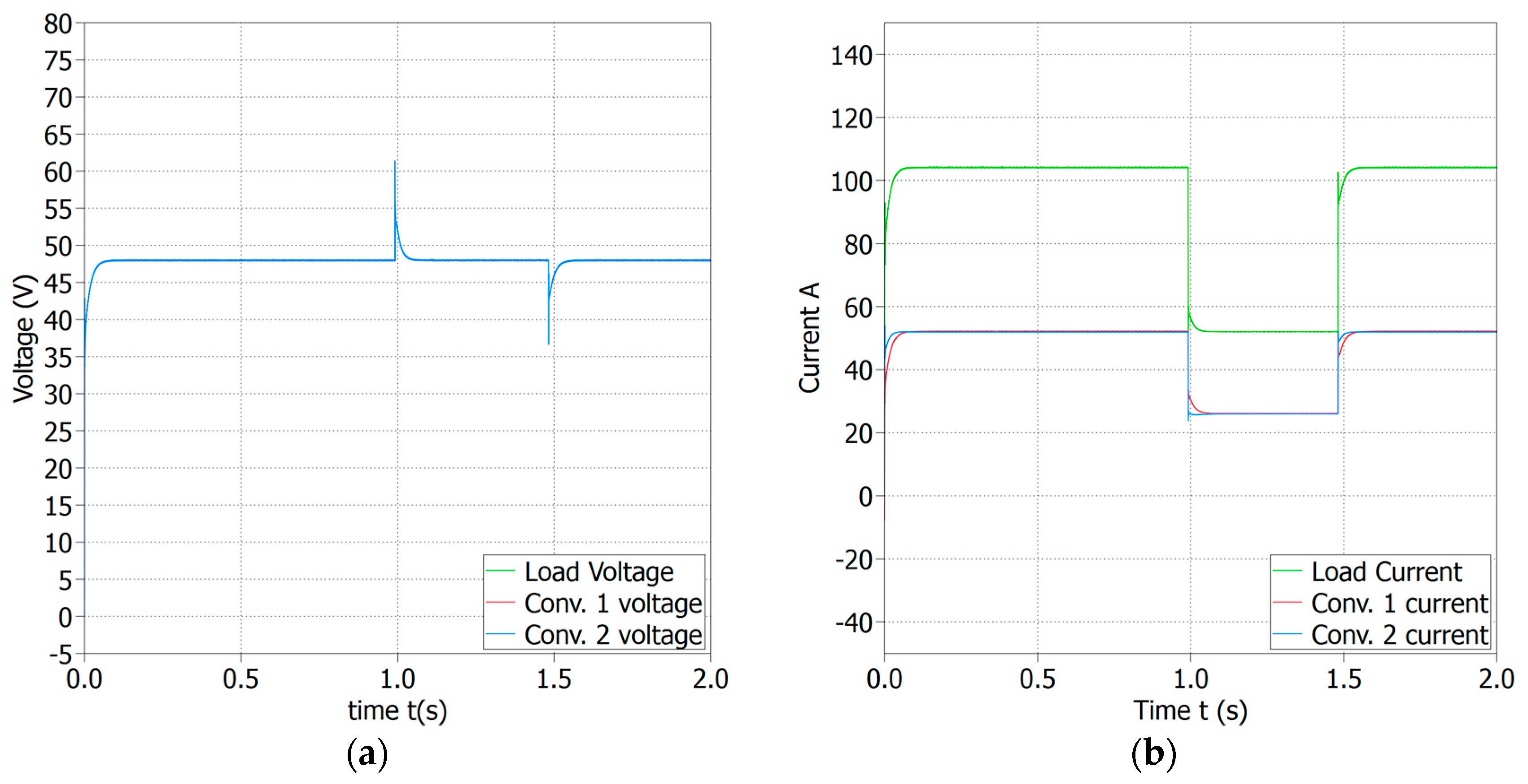 Information 10 00091 g007a