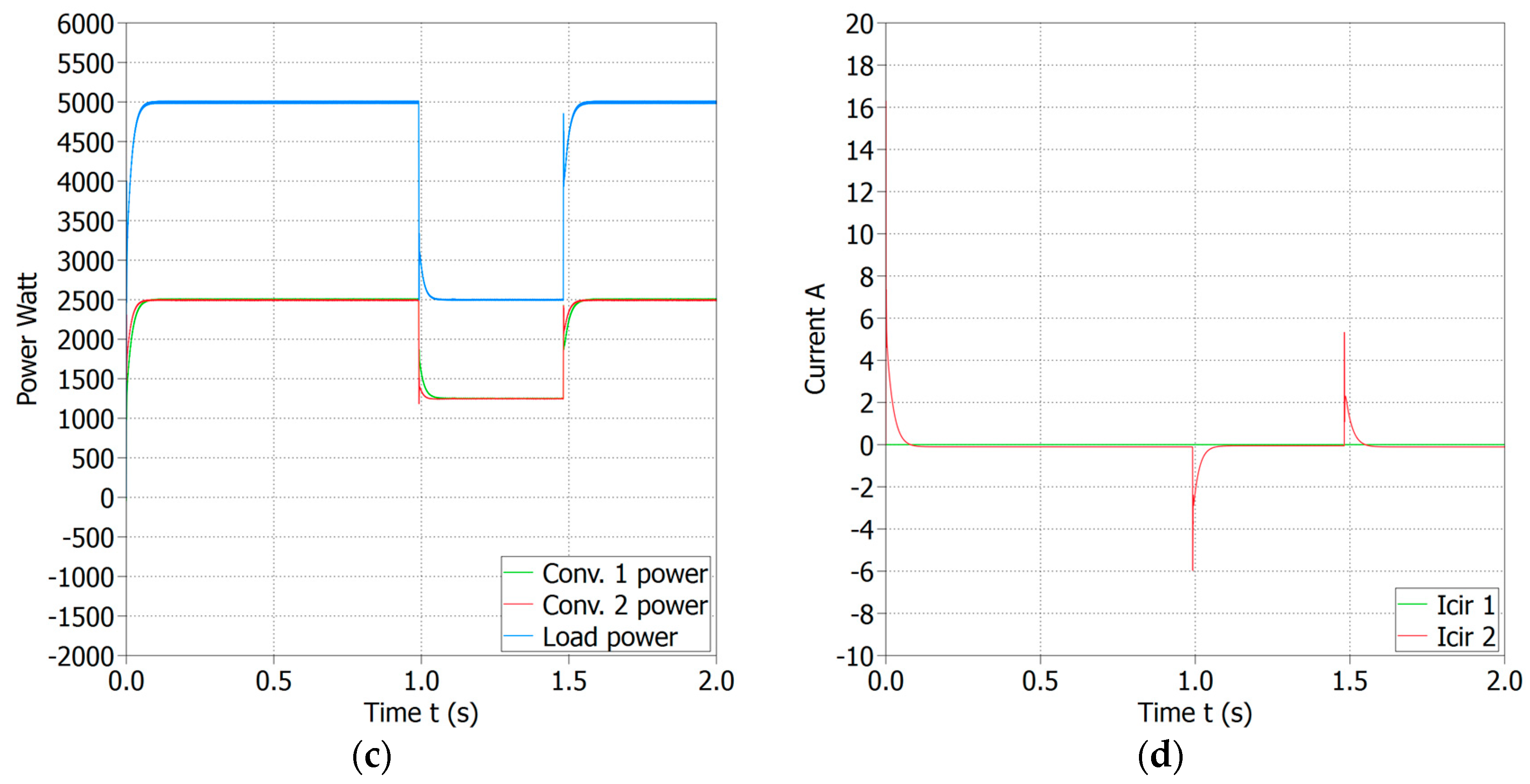 Information 10 00091 g007b