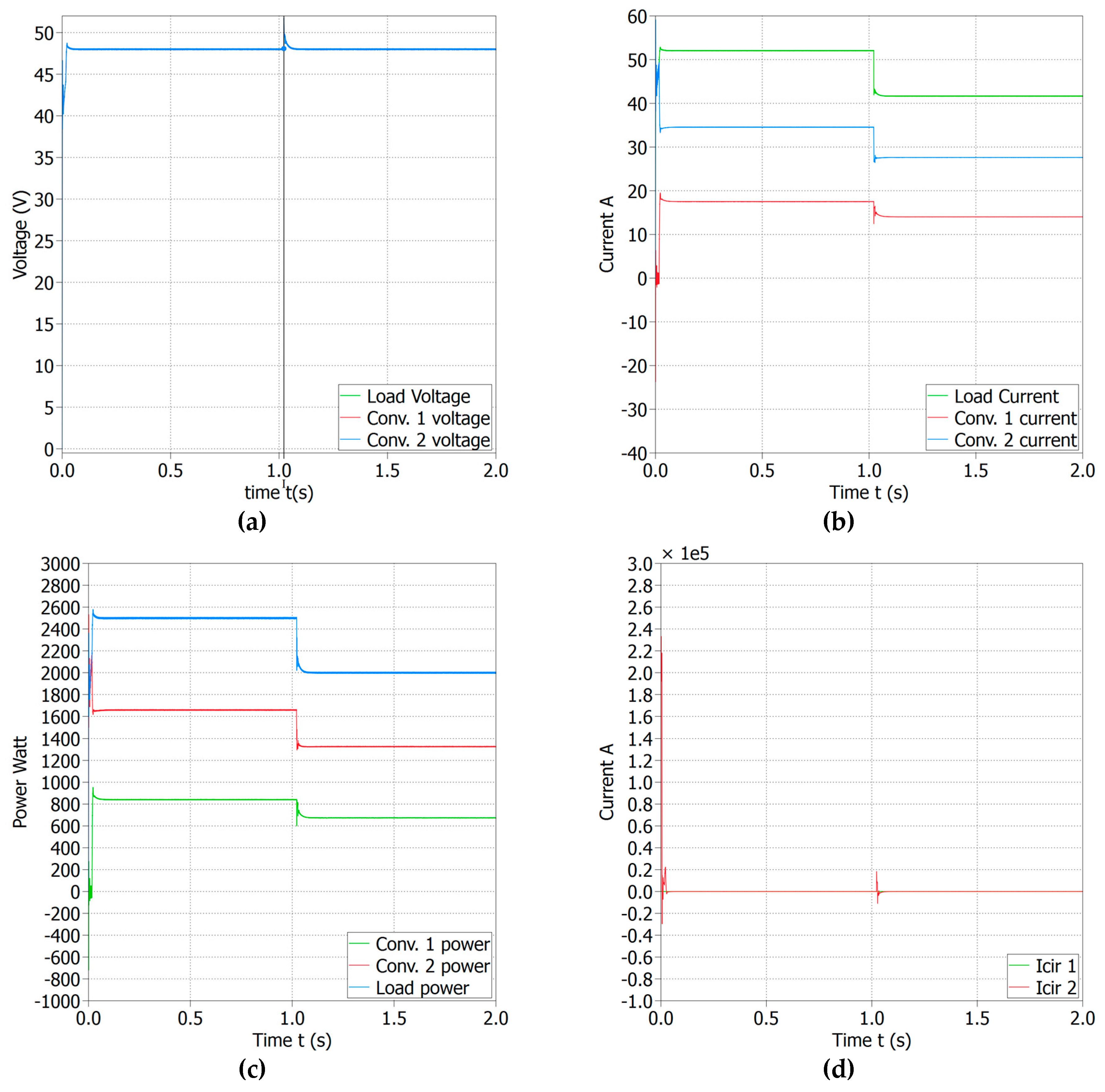 Information 10 00091 g008