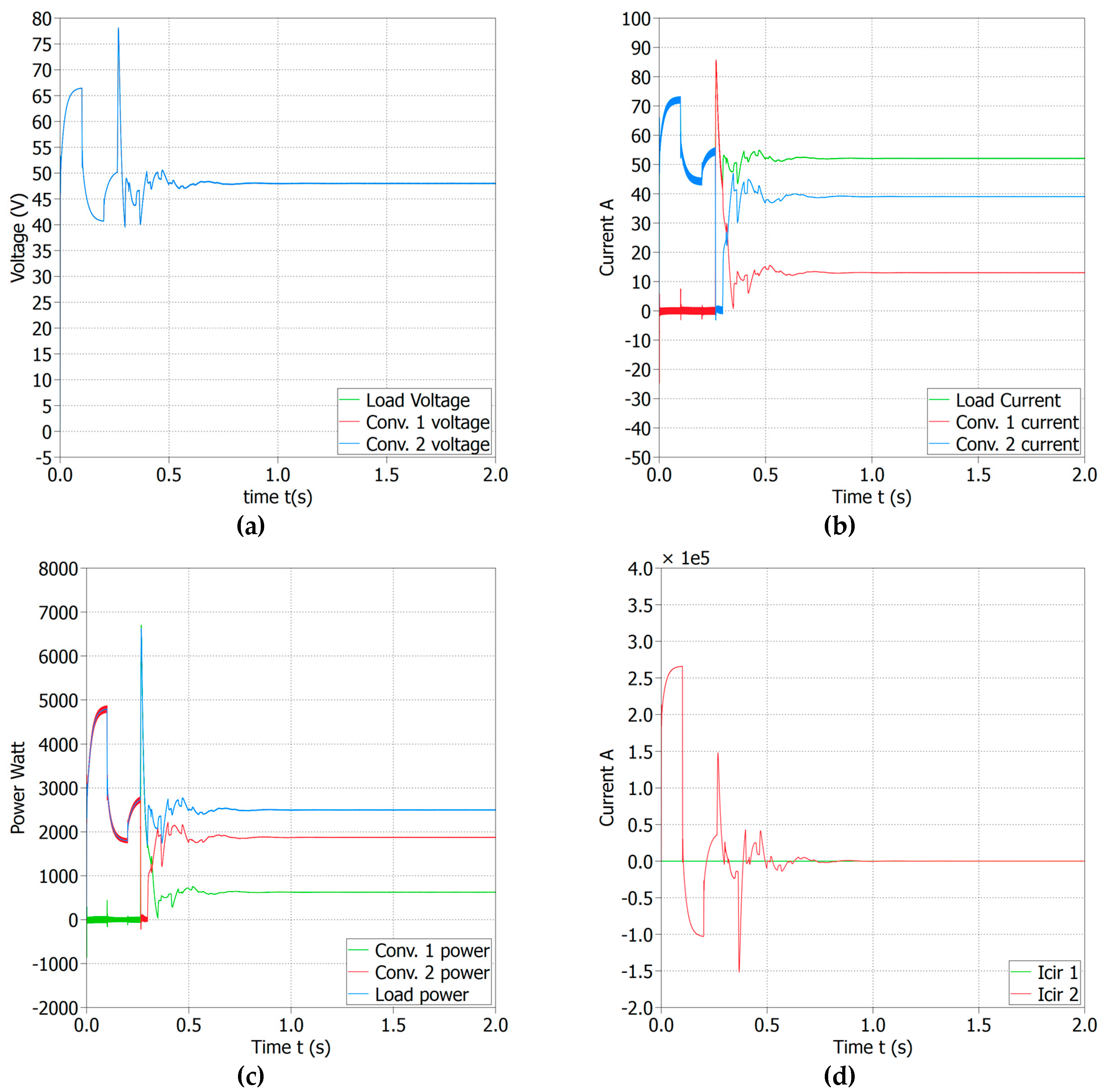 Information 10 00091 g009