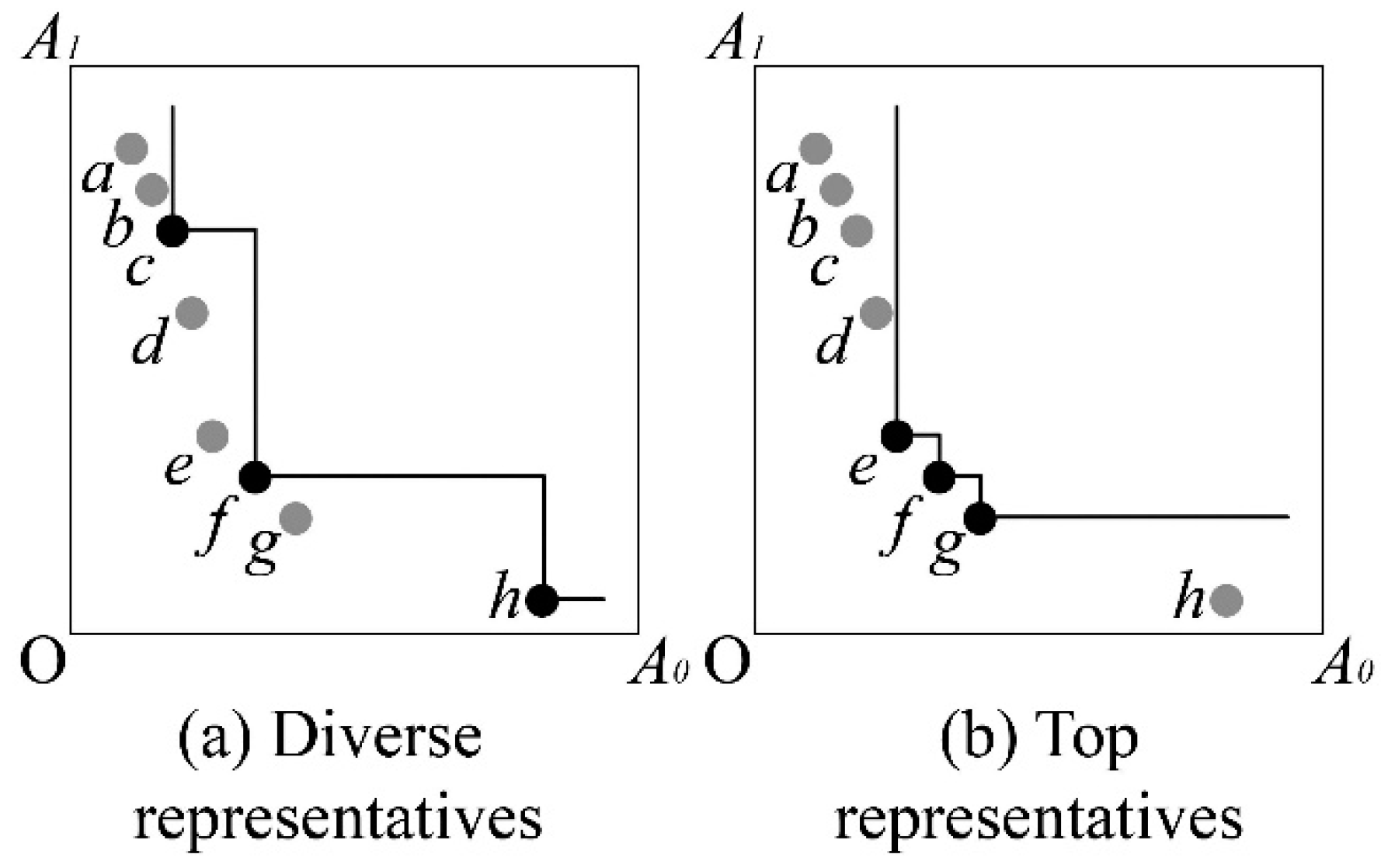 Information 10 00096 g002