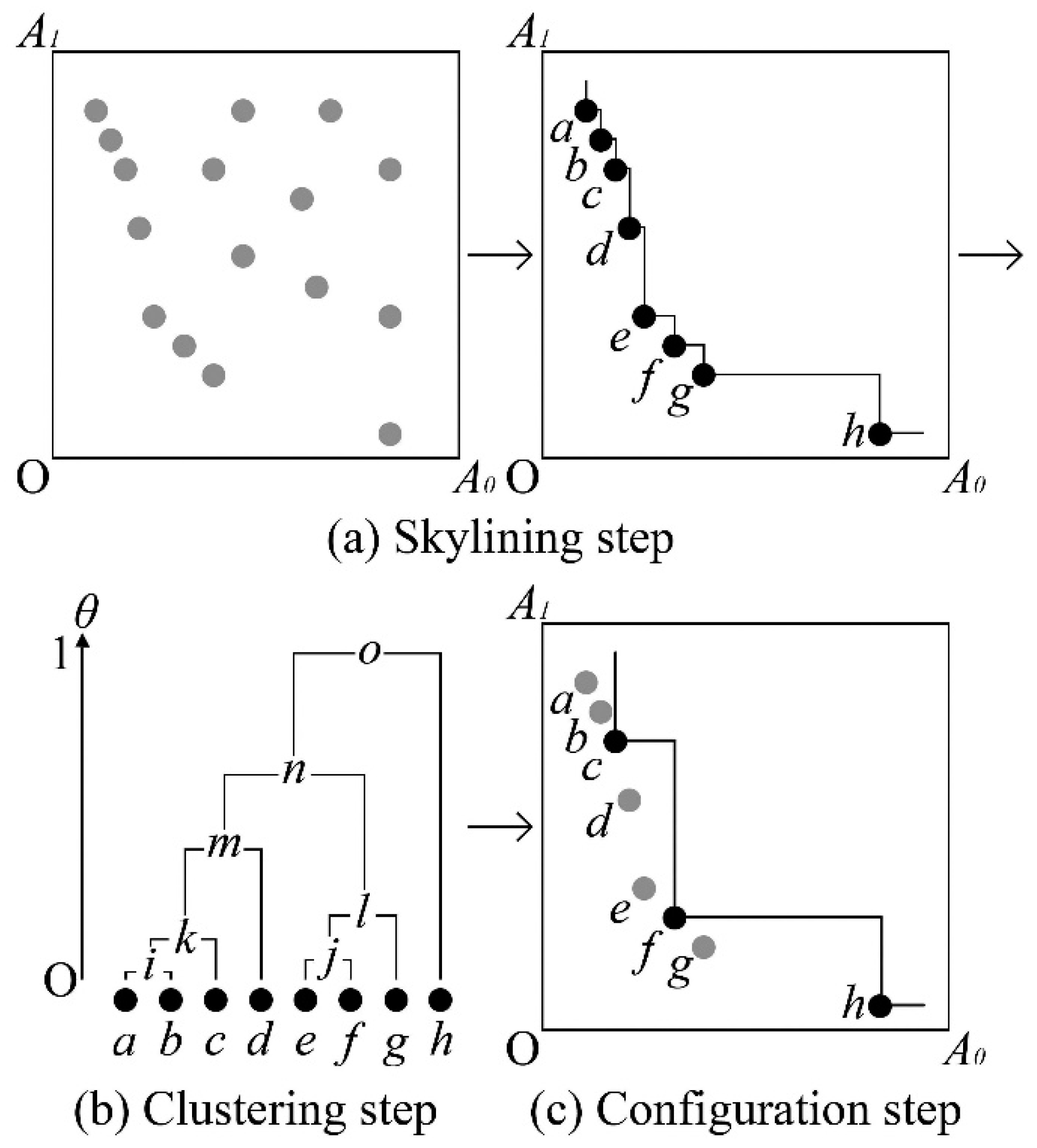 Information 10 00096 g003