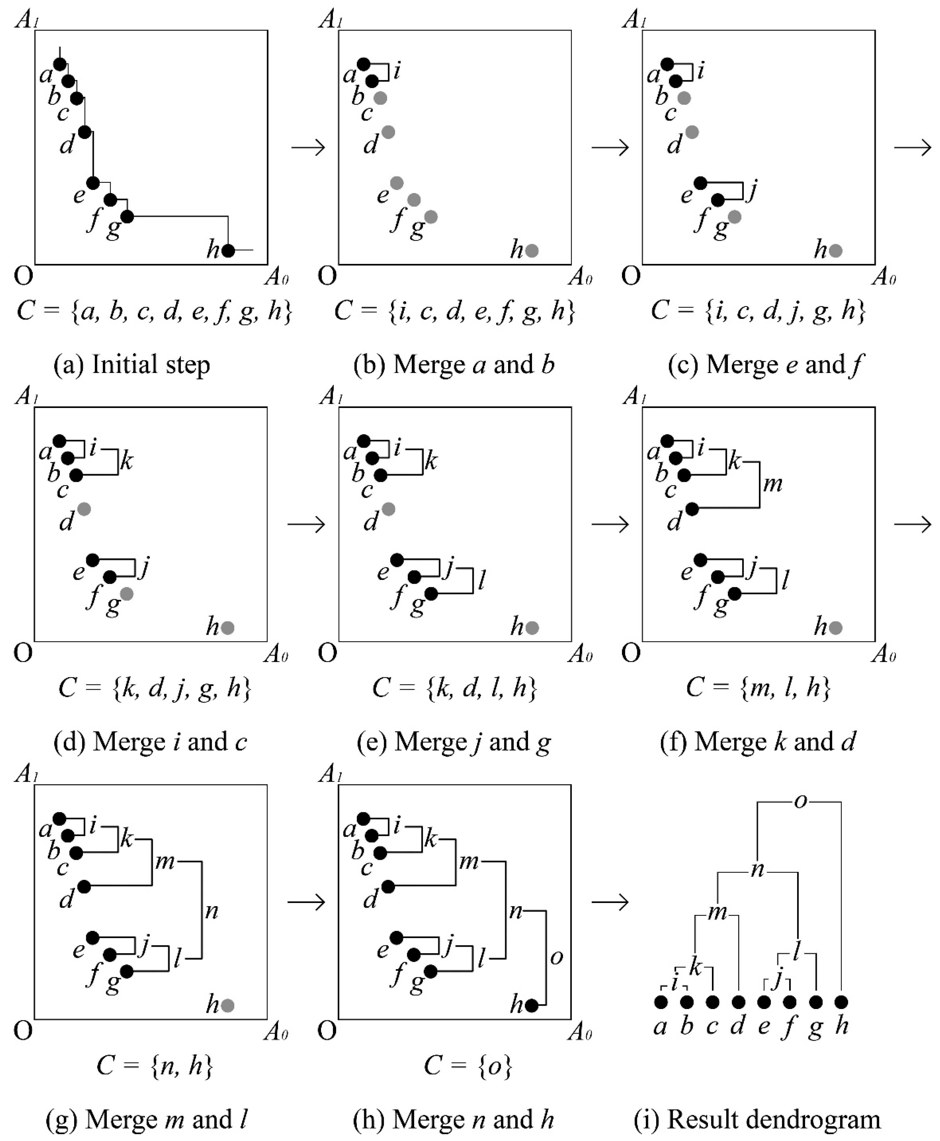 Information 10 00096 g004