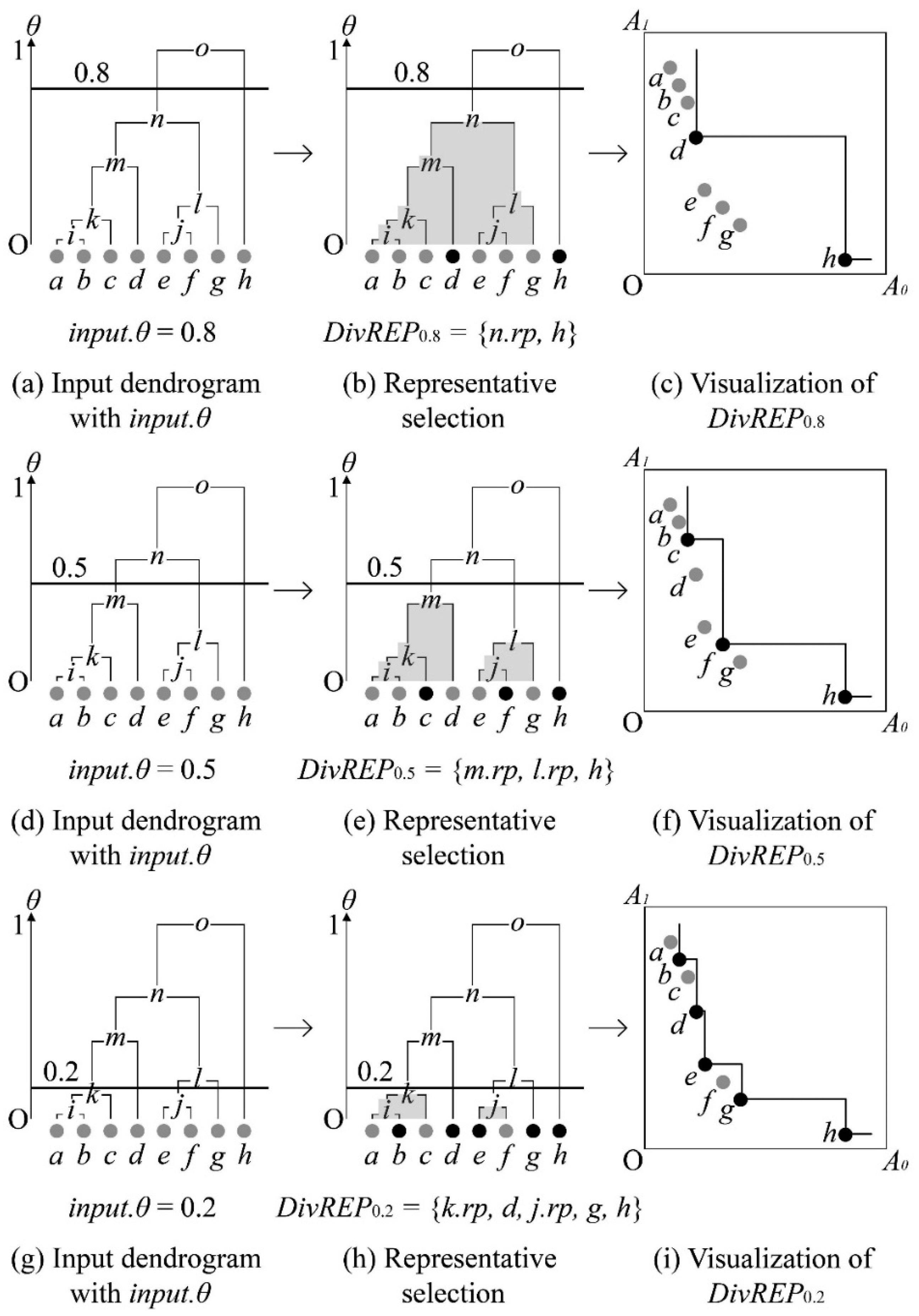 Information 10 00096 g005