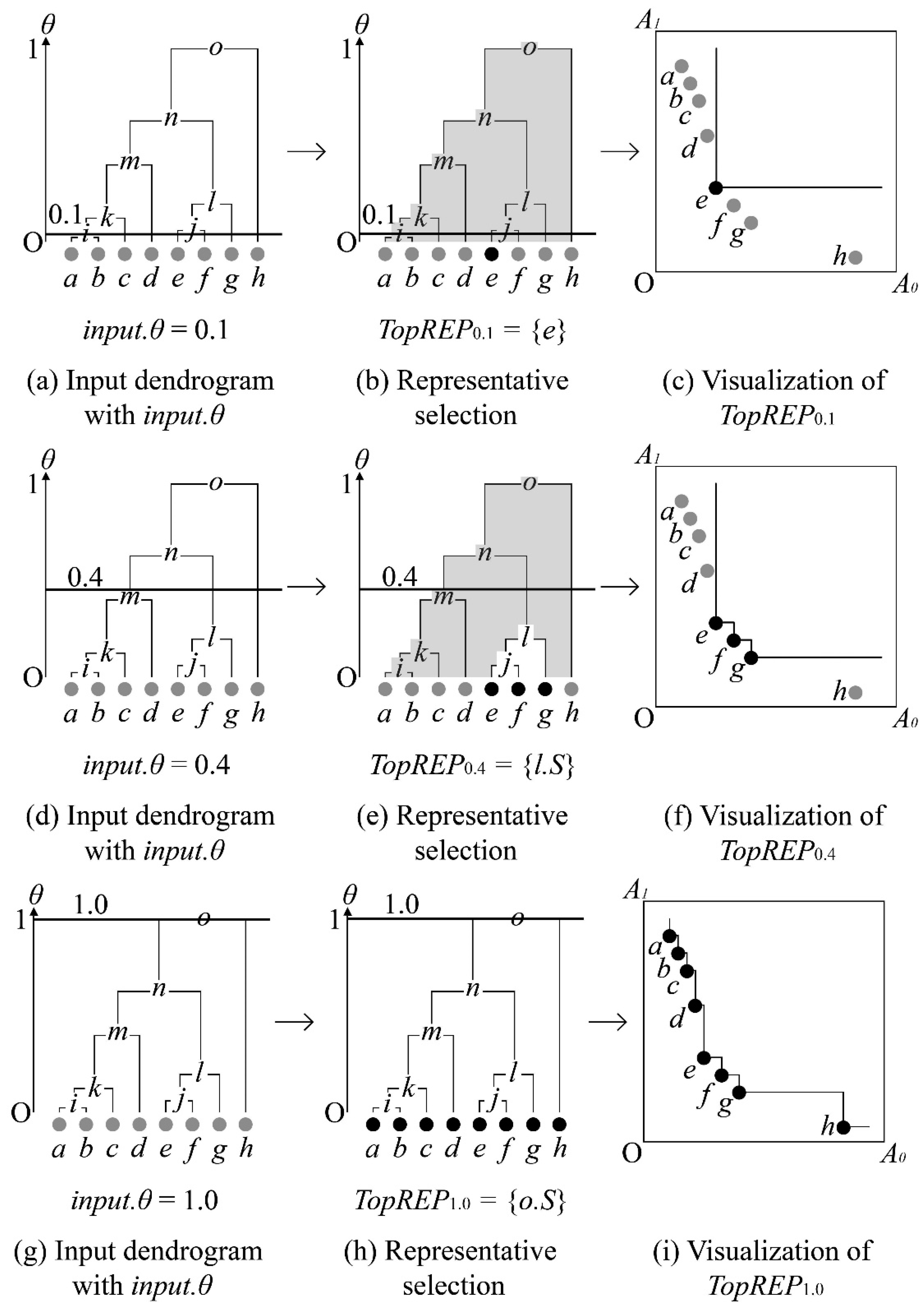 Information 10 00096 g006