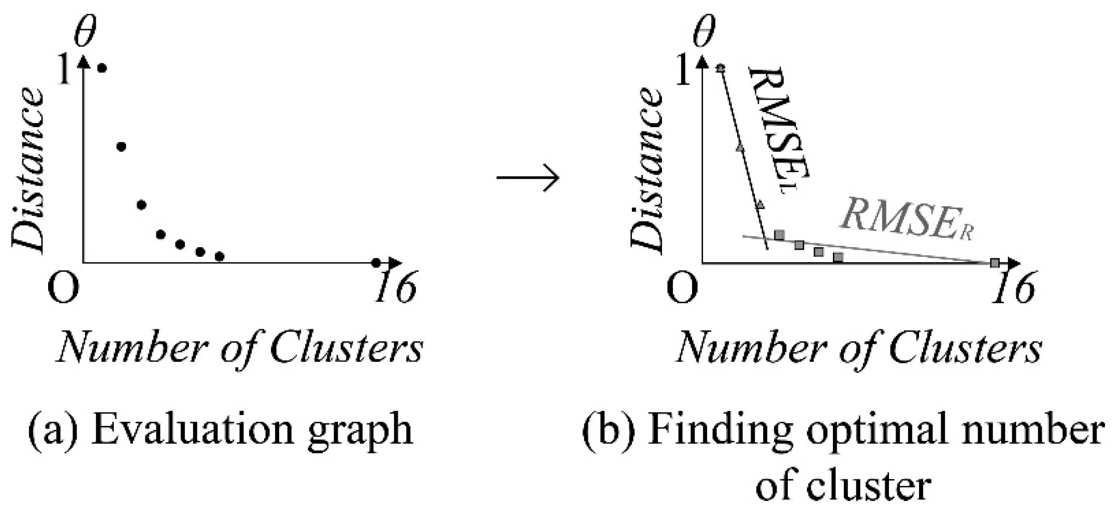 Information 10 00096 g007