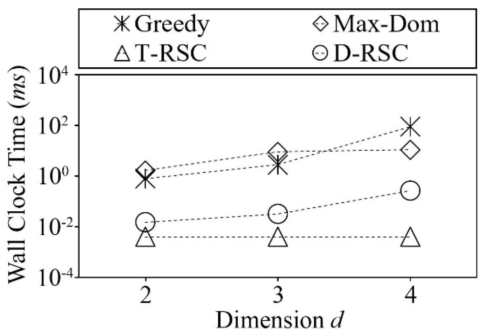 Information 10 00096 g010
