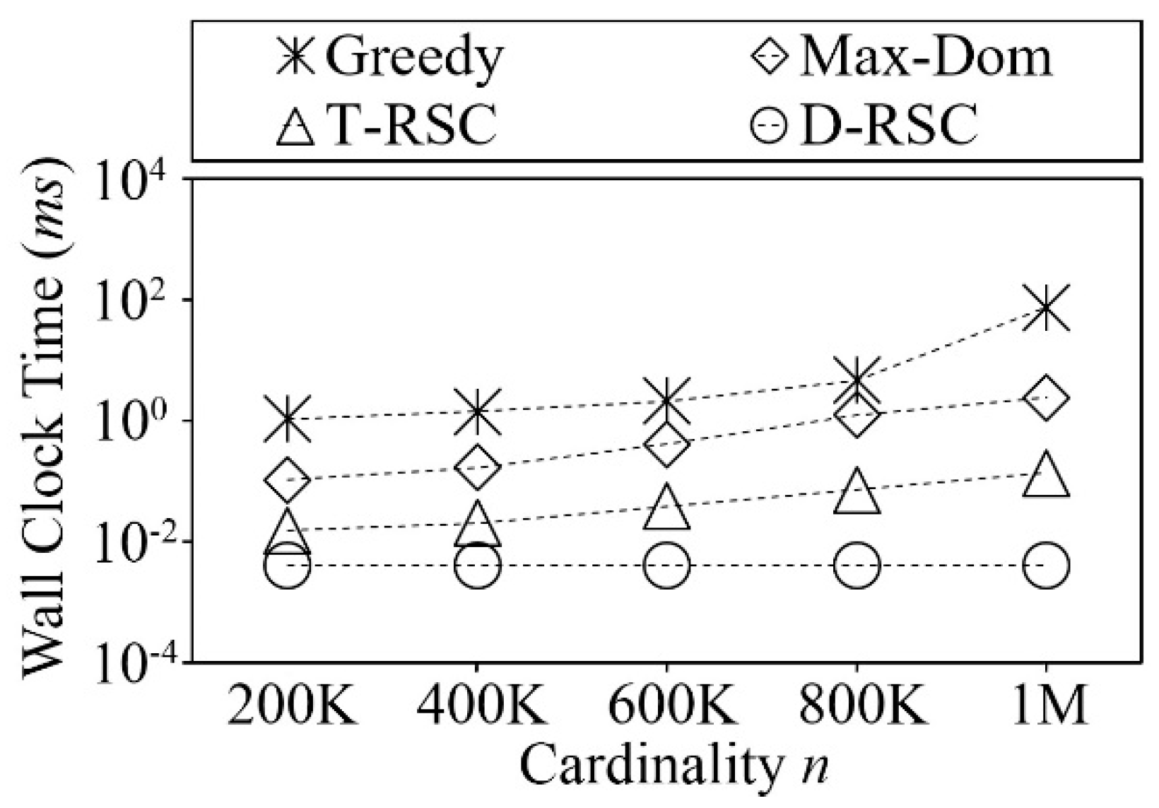 Information 10 00096 g011