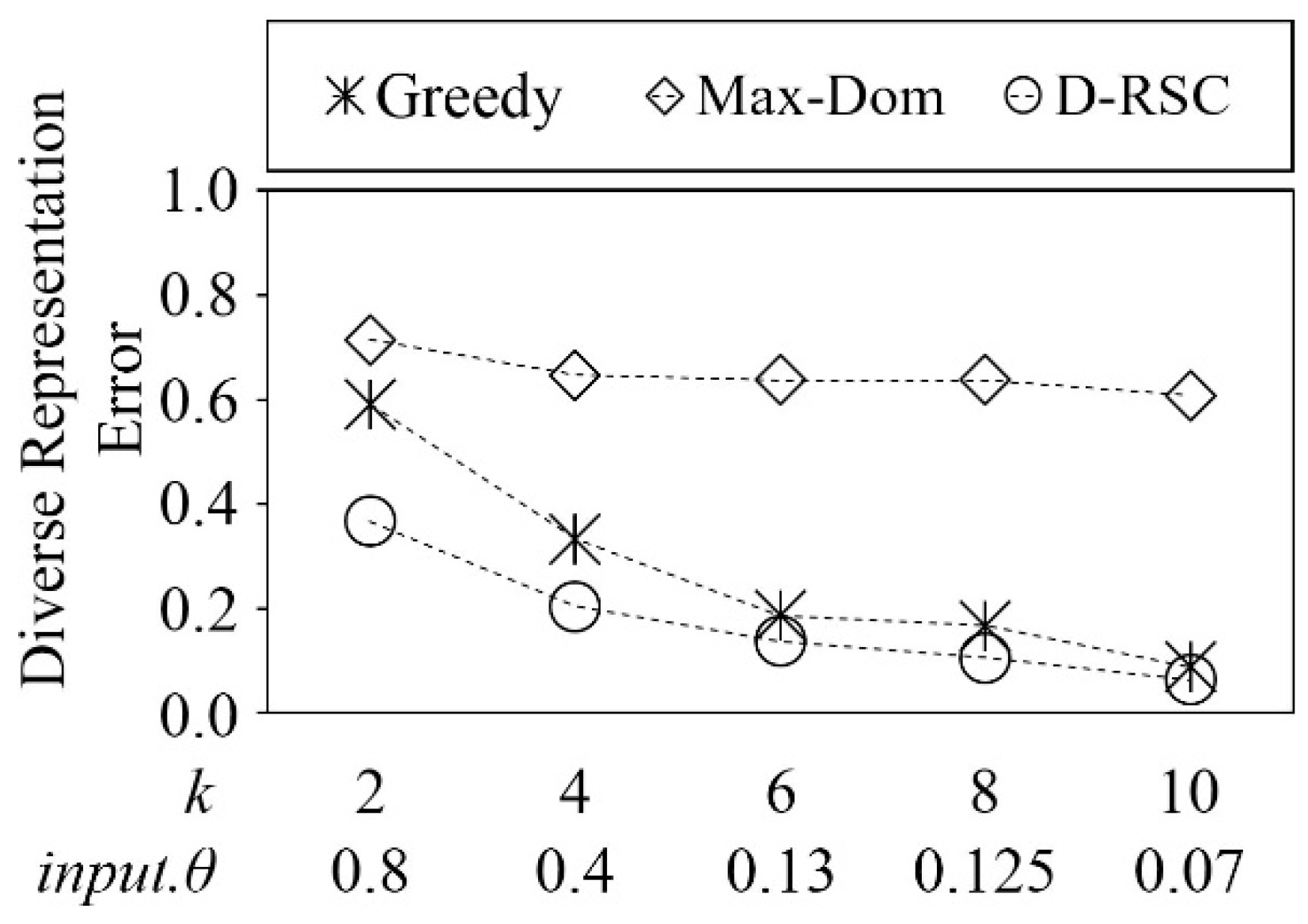 Information 10 00096 g012