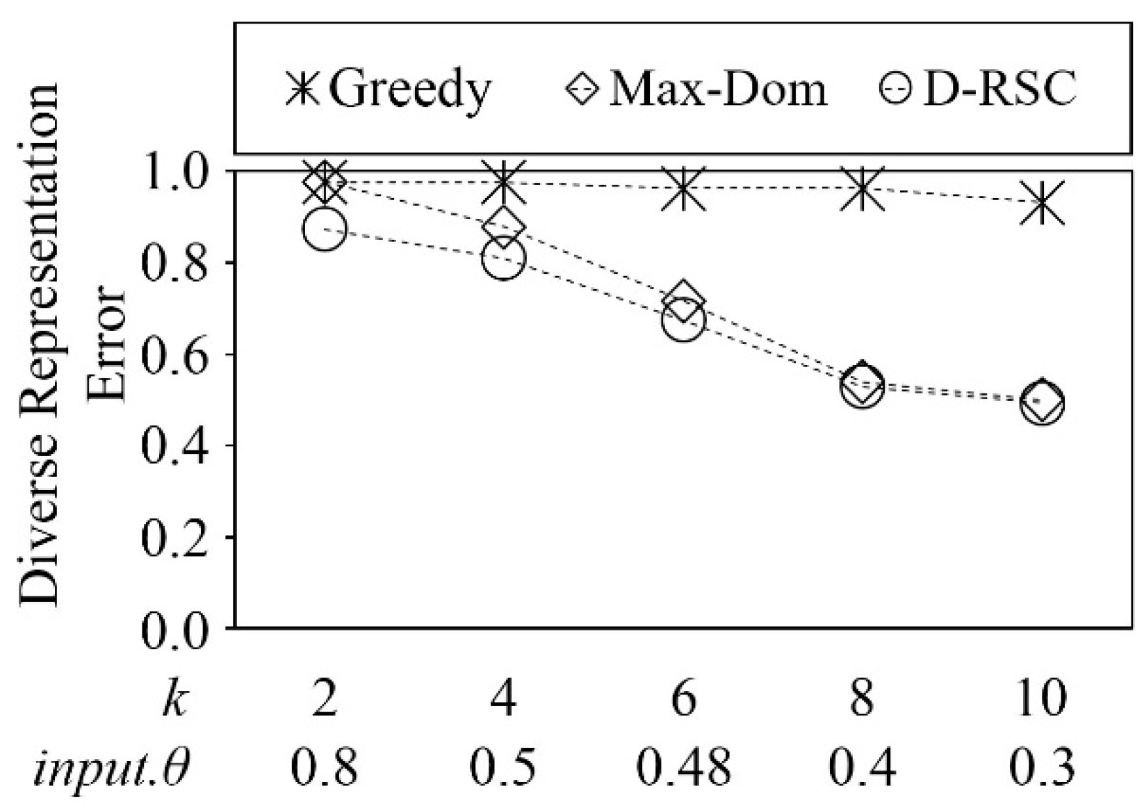 Information 10 00096 g013