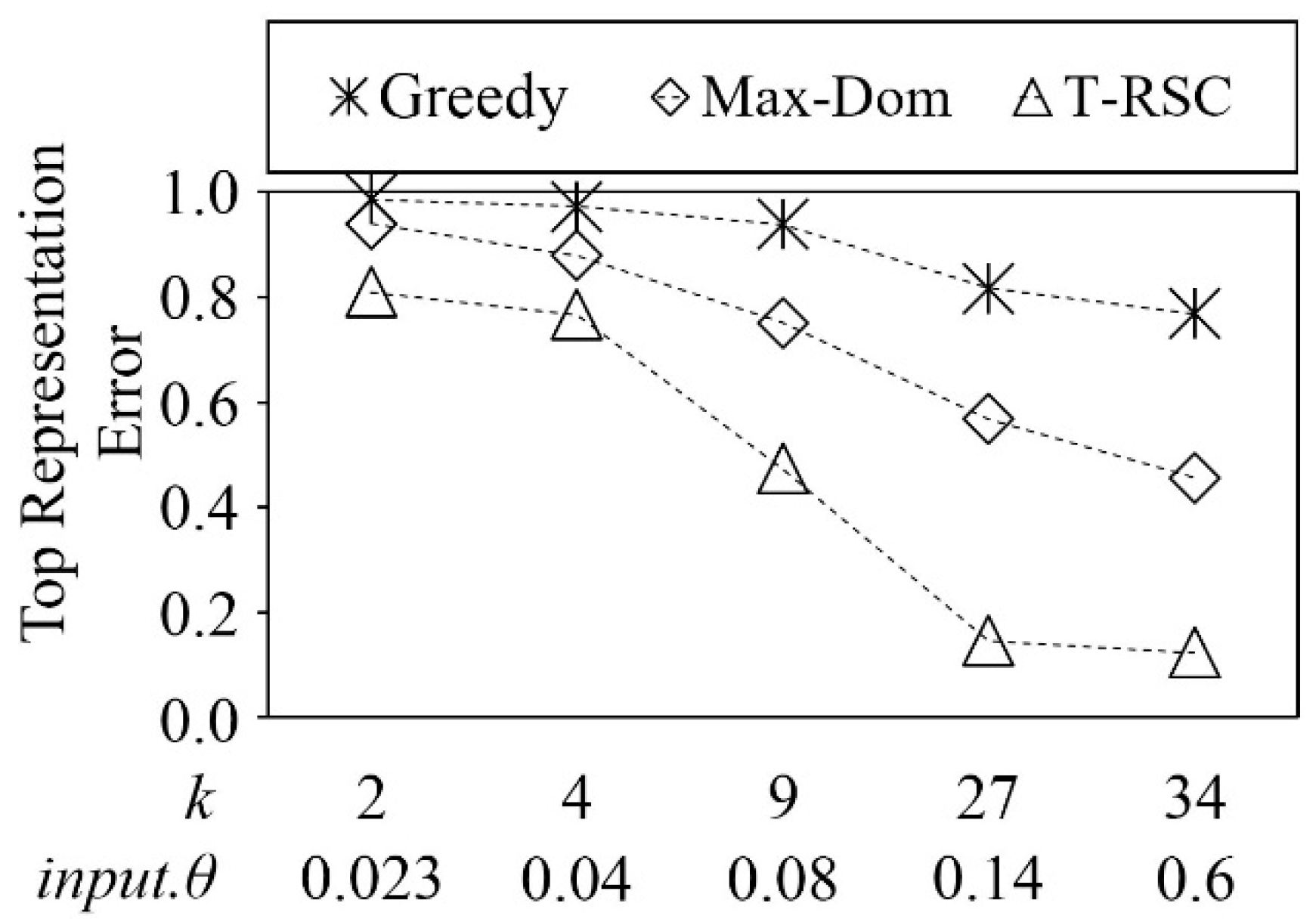 Information 10 00096 g014