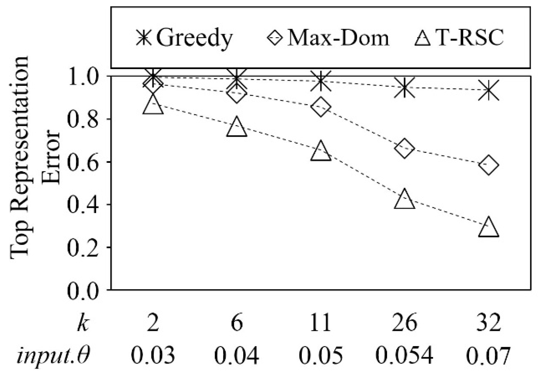 Information 10 00096 g015