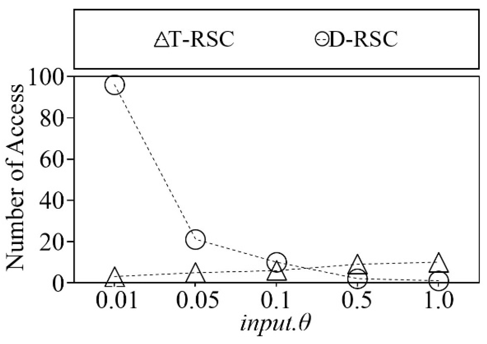 Information 10 00096 g016