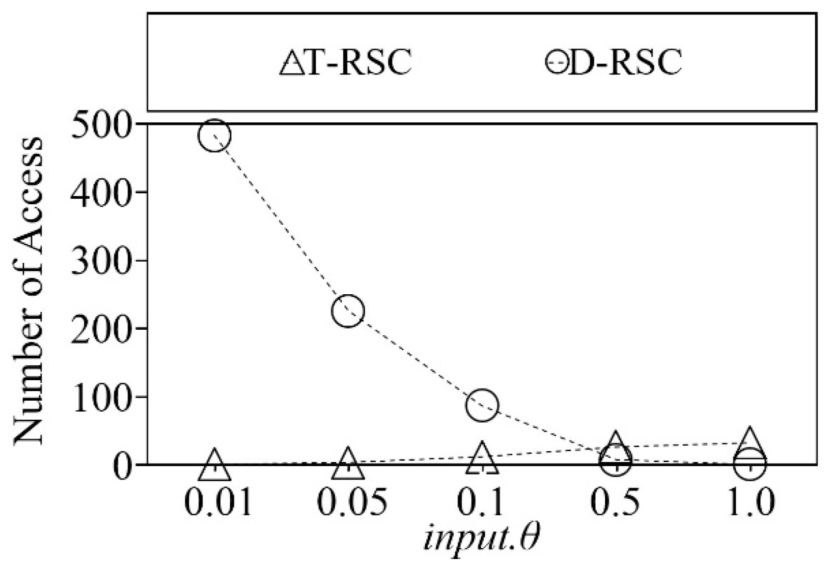 Information 10 00096 g017