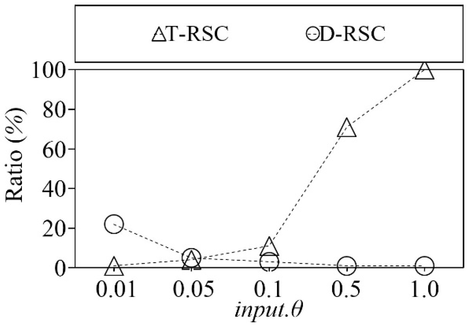 Information 10 00096 g018