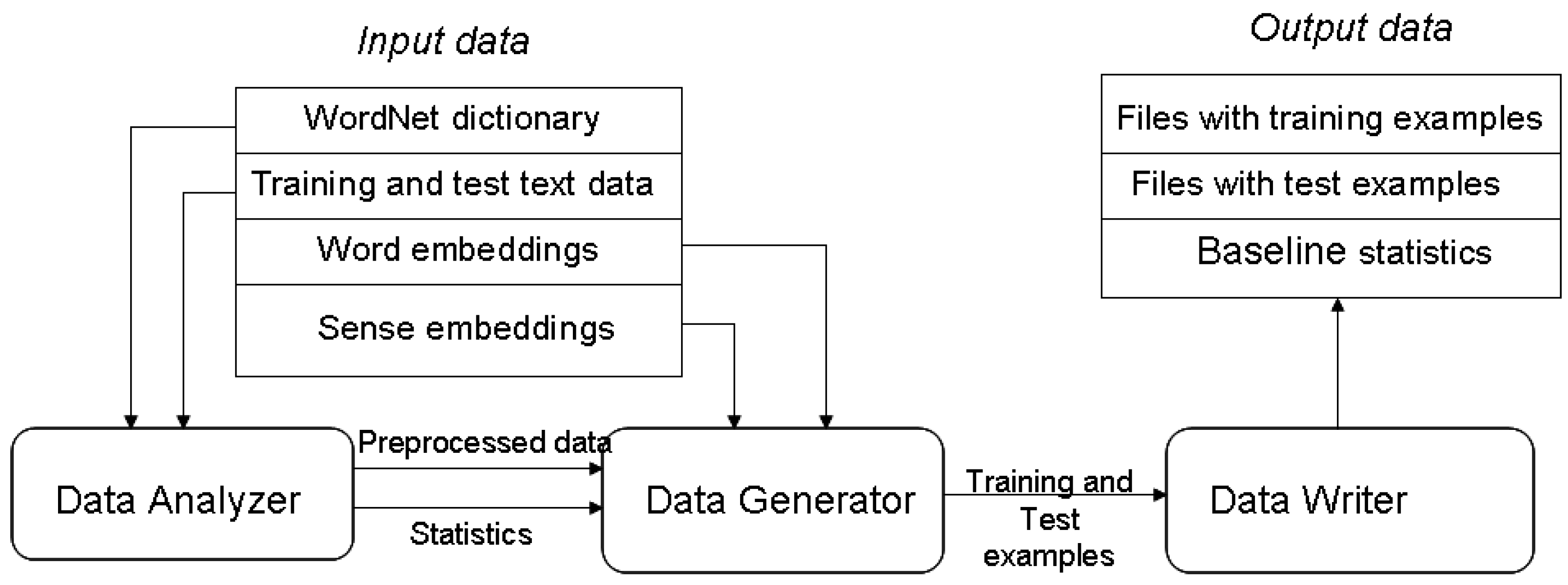 Information 10 00097 g001