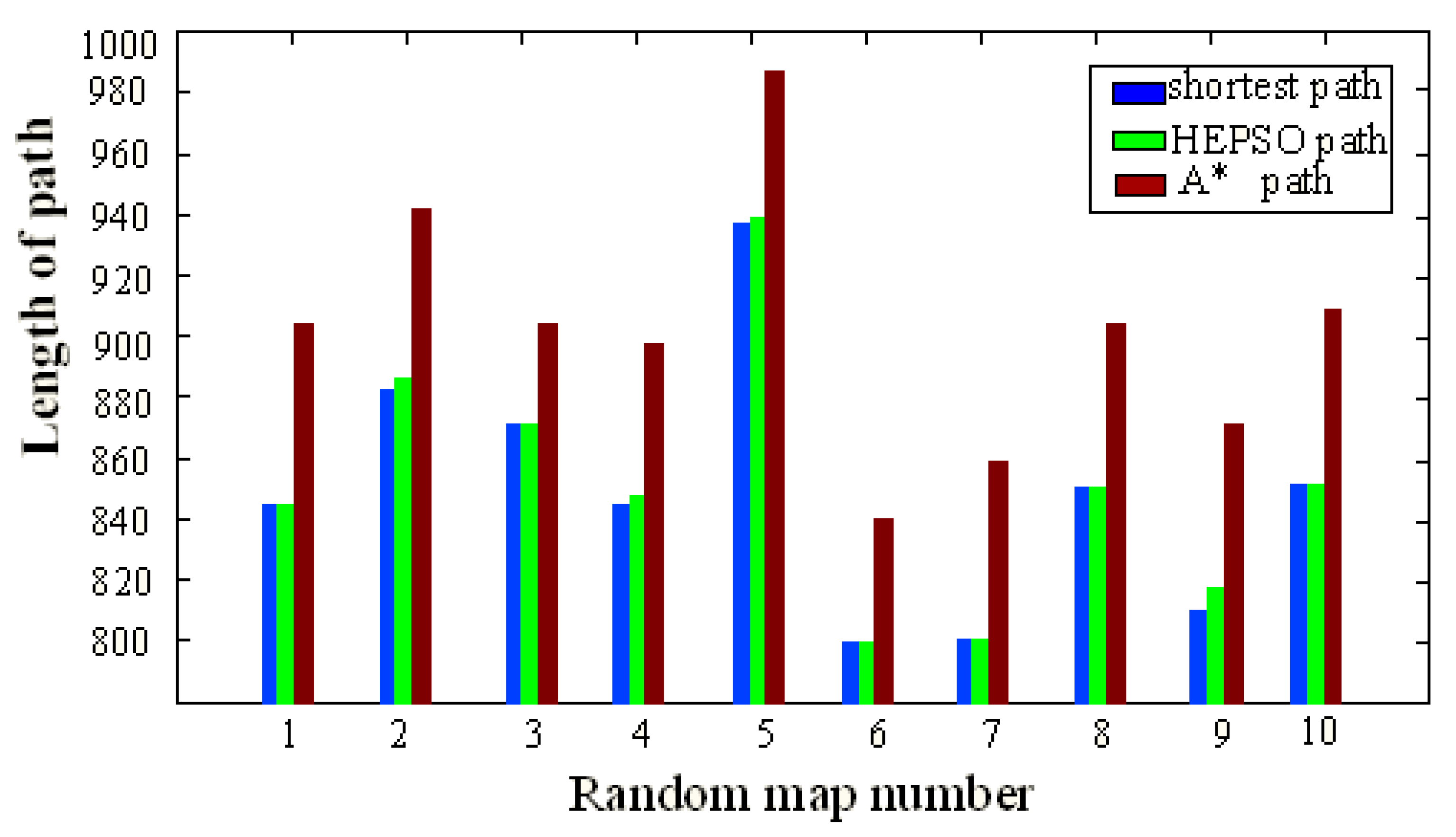 Information 10 00099 g004