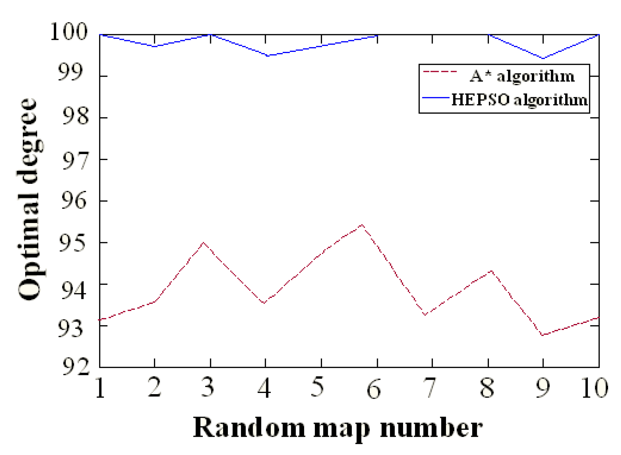 Information 10 00099 g005