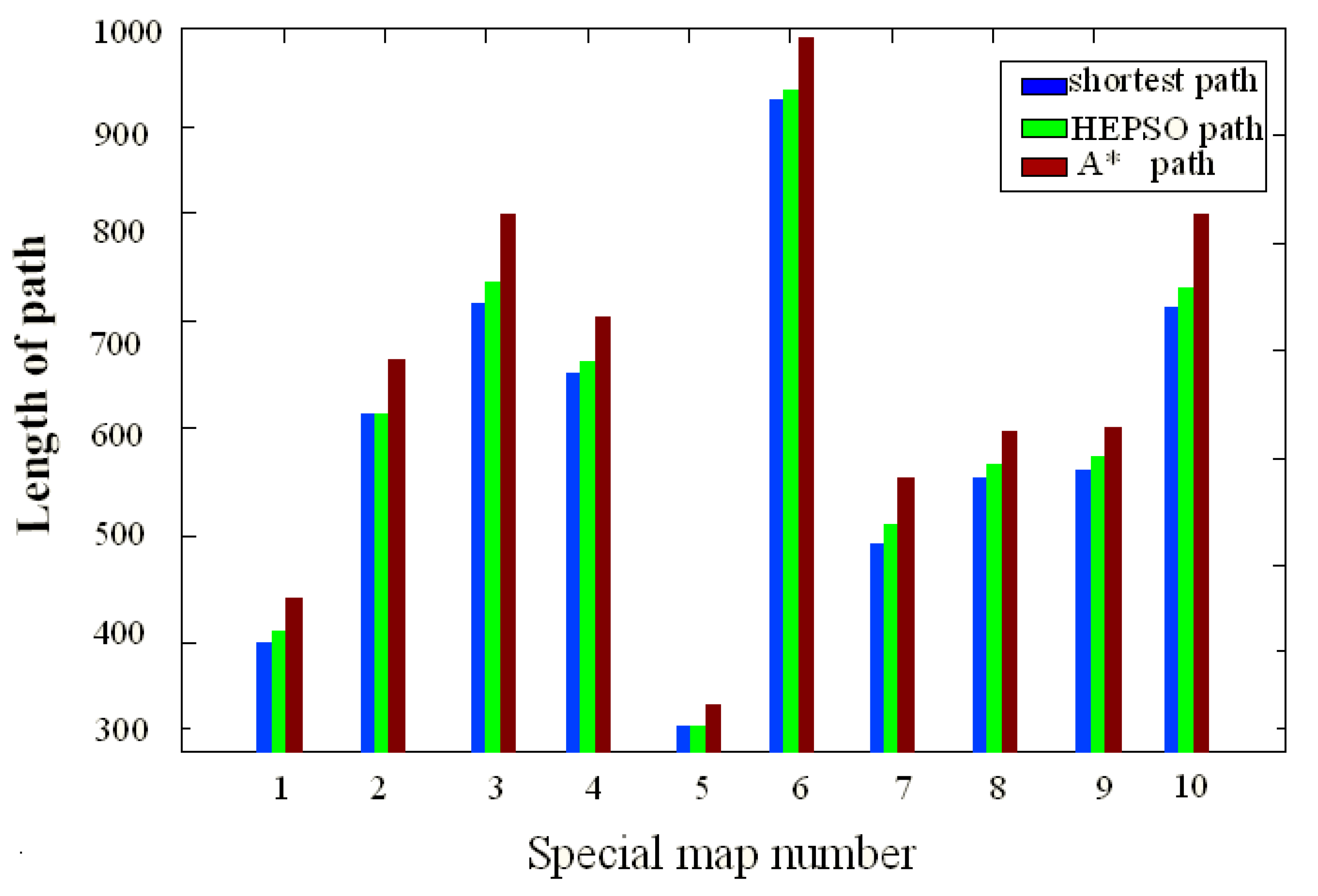 Information 10 00099 g006