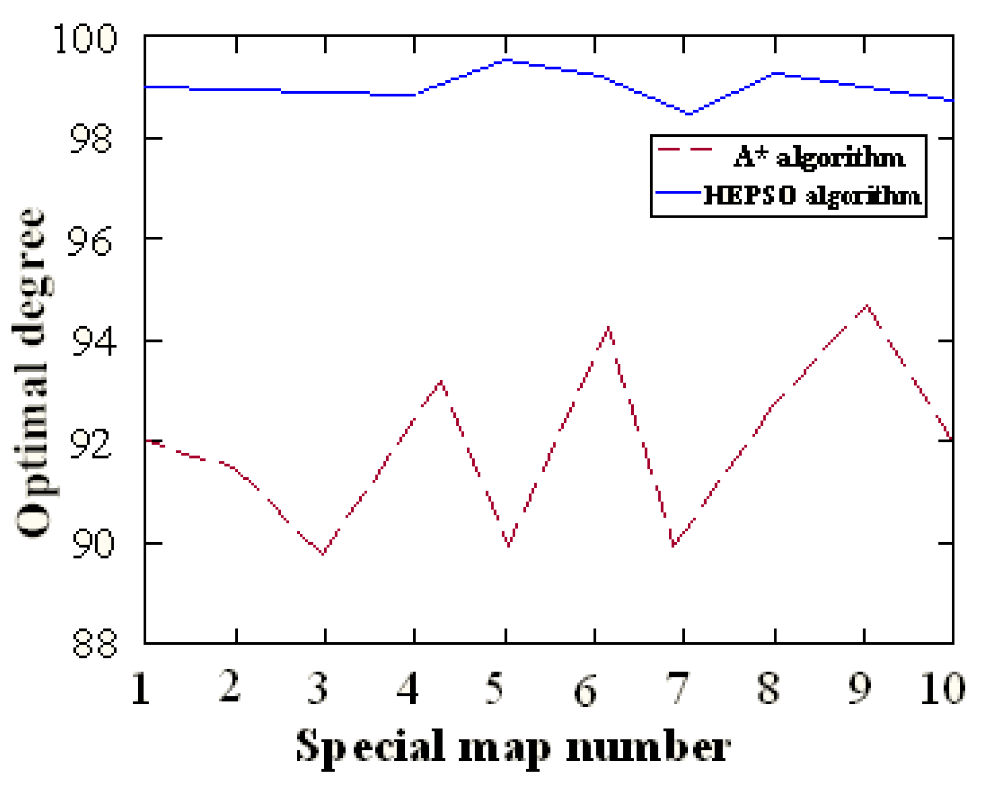 Information 10 00099 g007