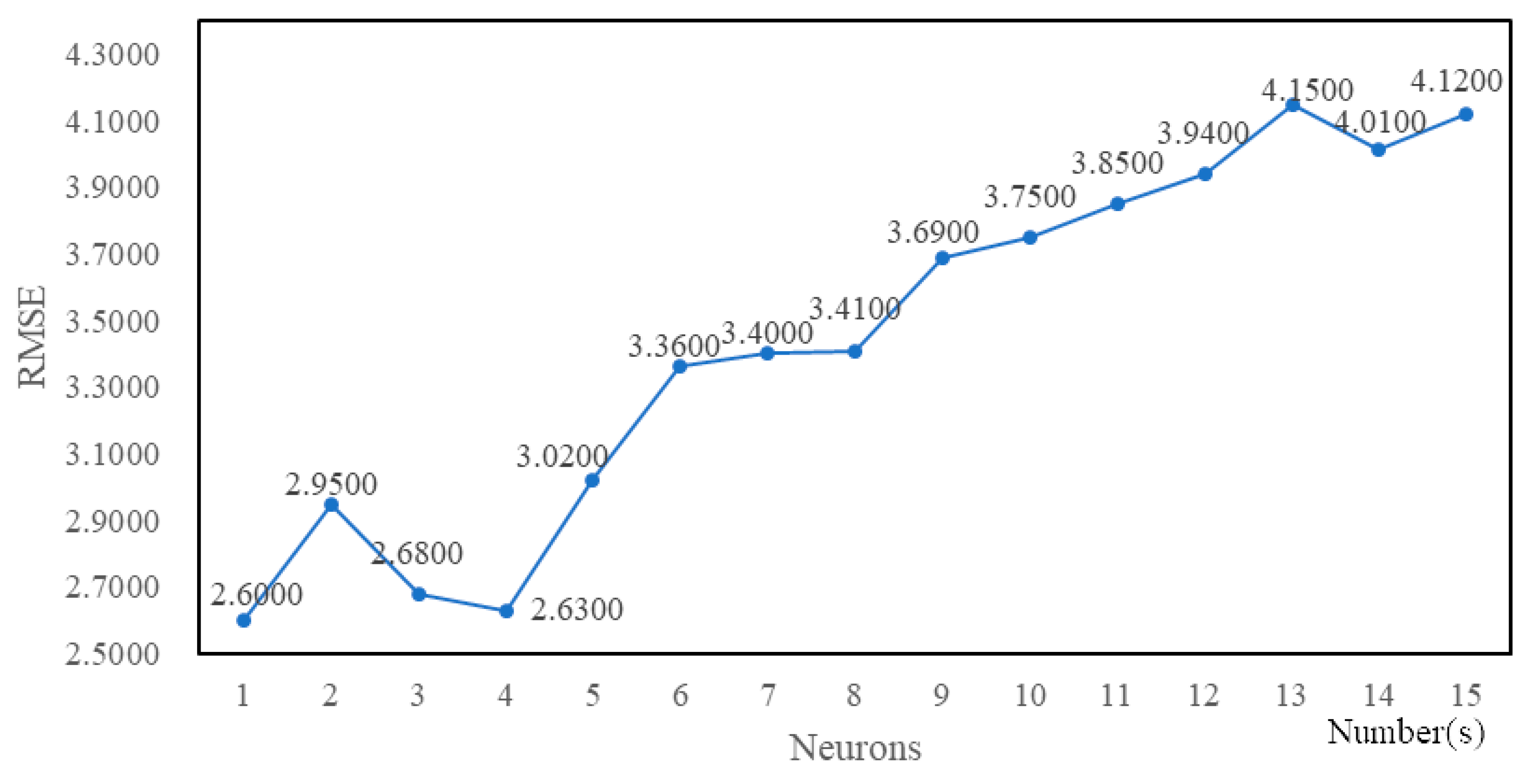 Information 10 00105 g004