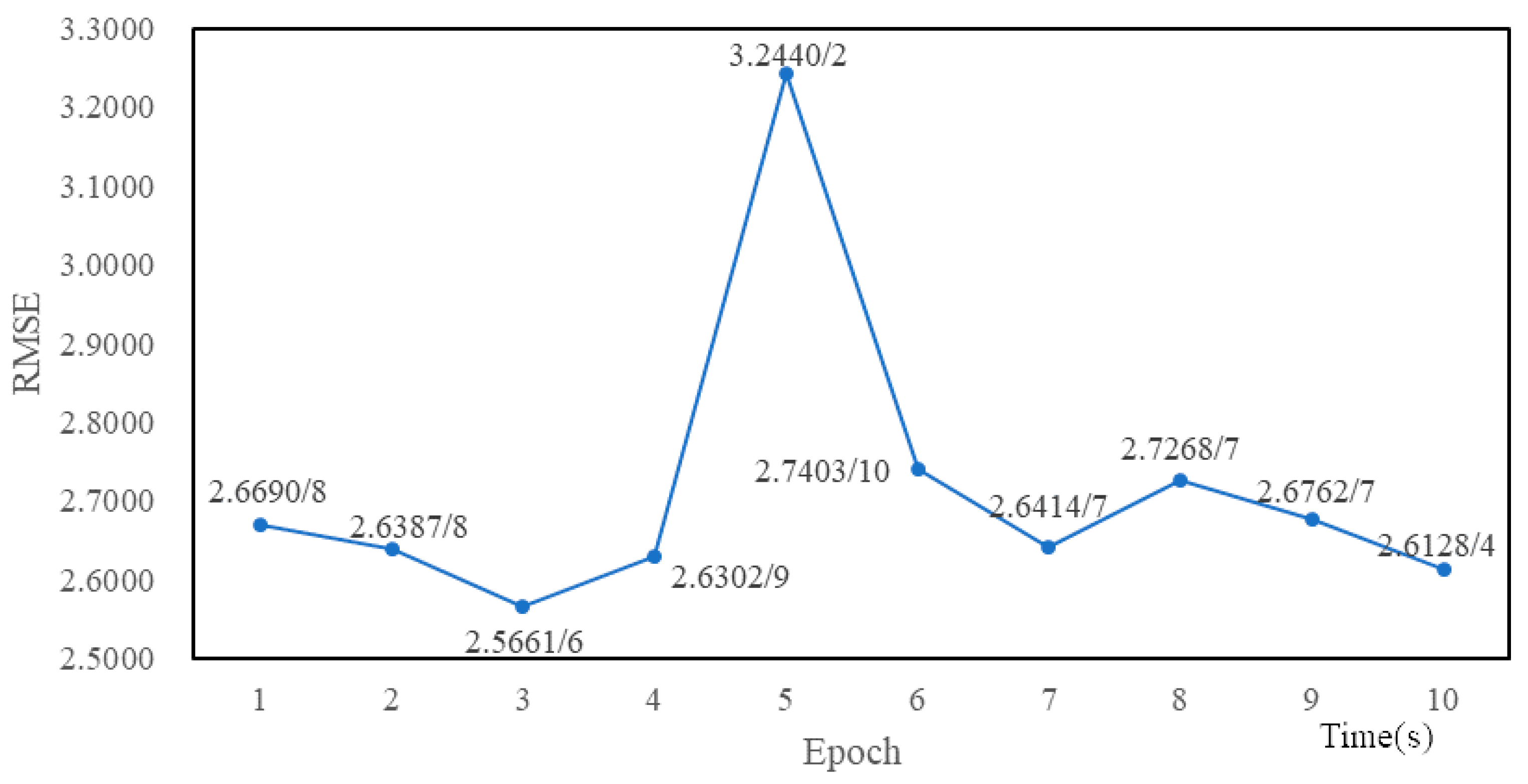 Information 10 00105 g006