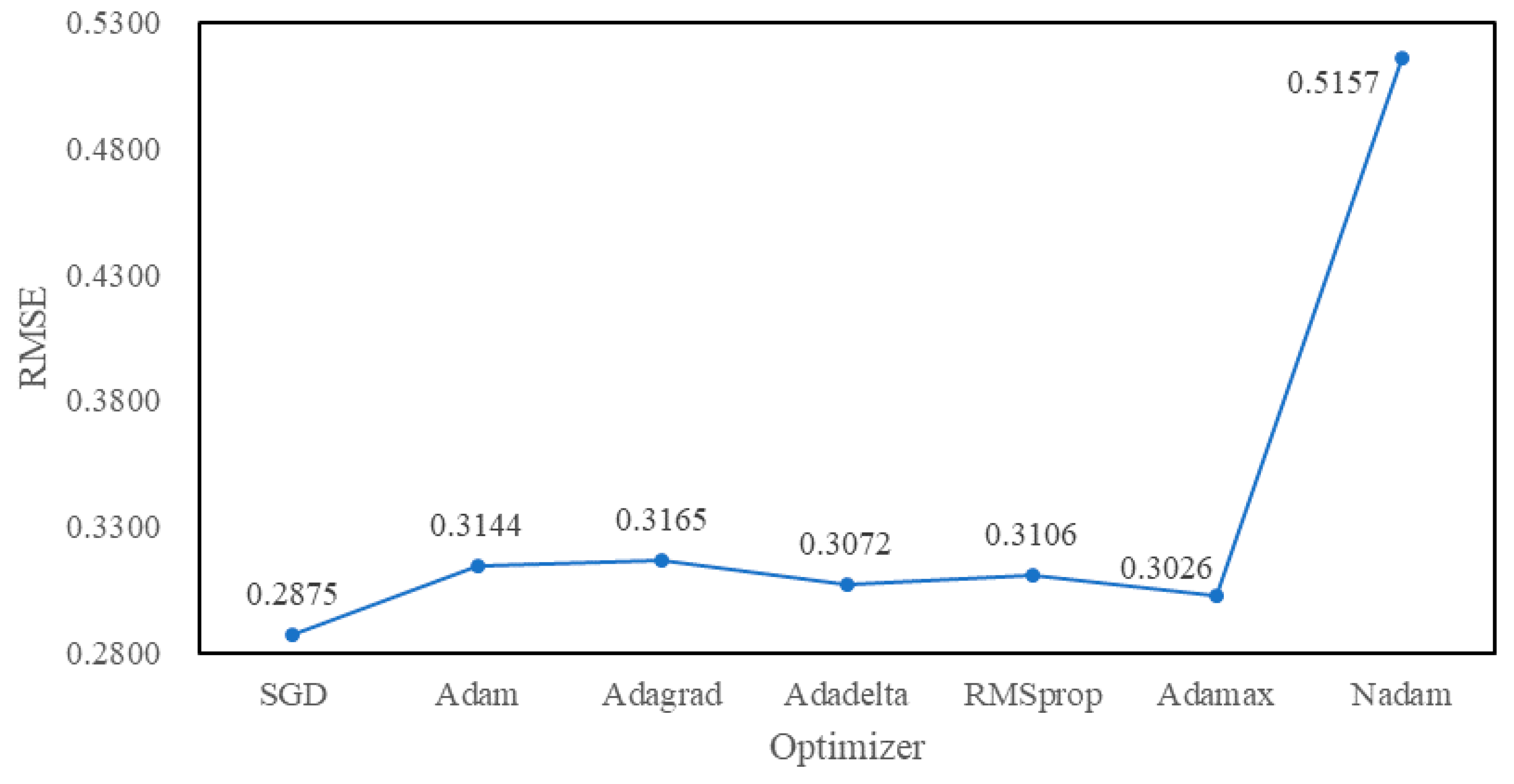 Information 10 00105 g009