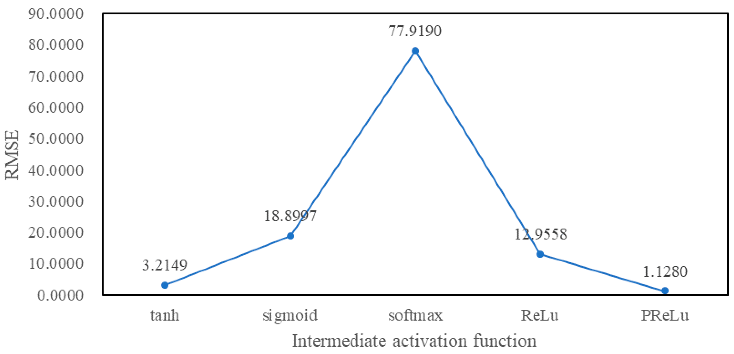 Information 10 00105 g011