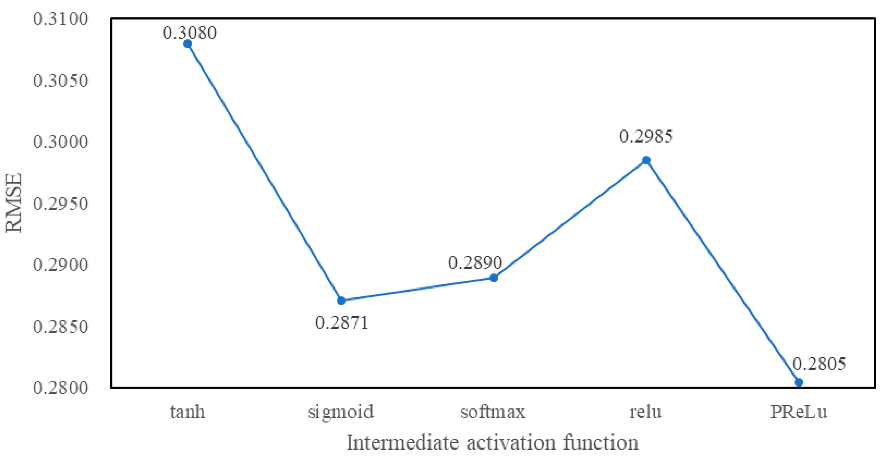 Information 10 00105 g012