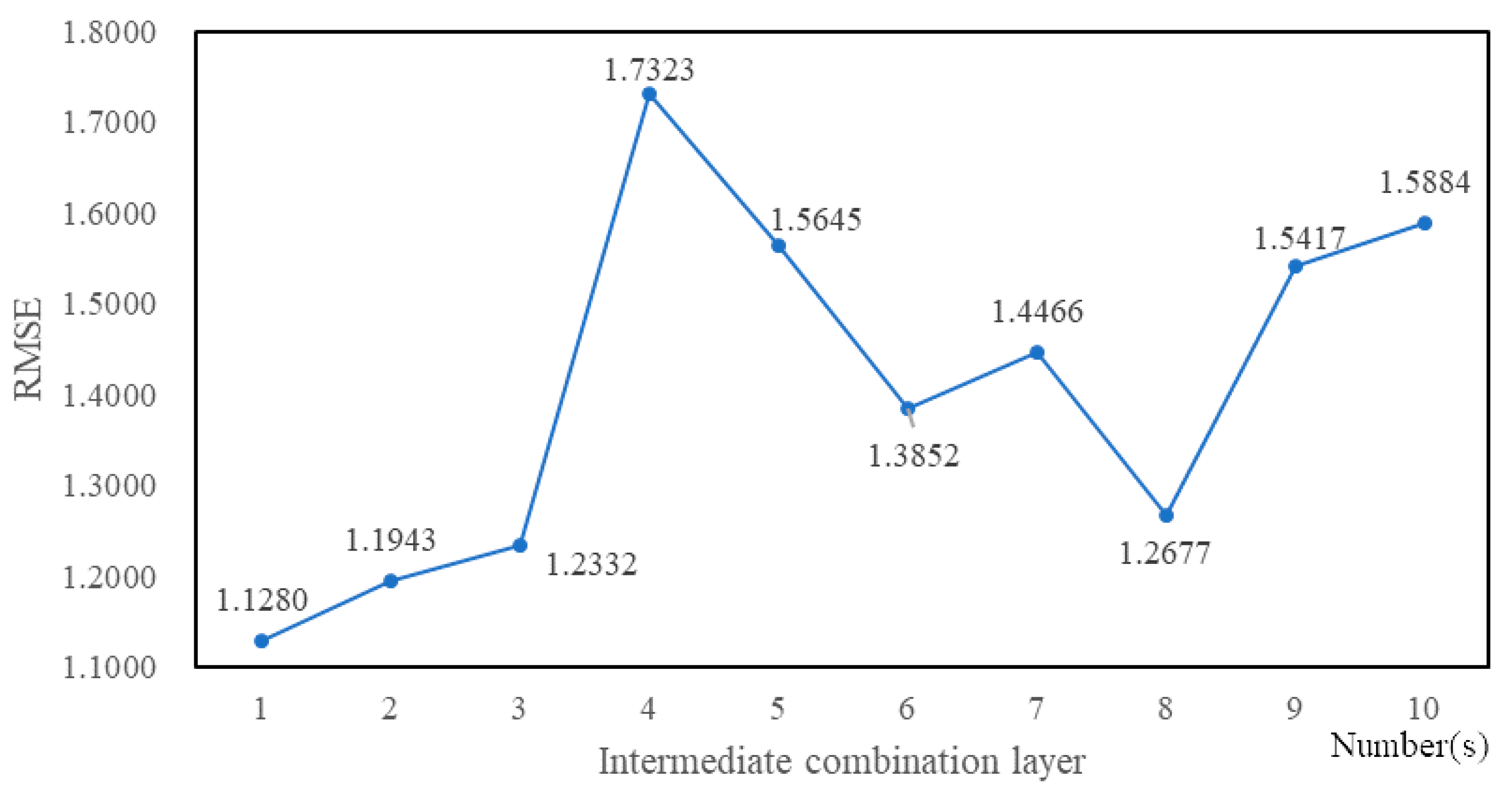 Information 10 00105 g013