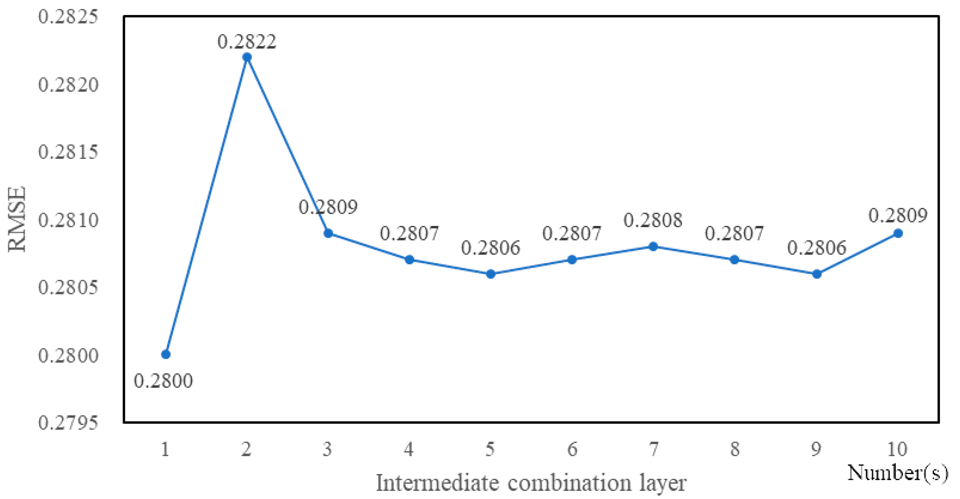 Information 10 00105 g014