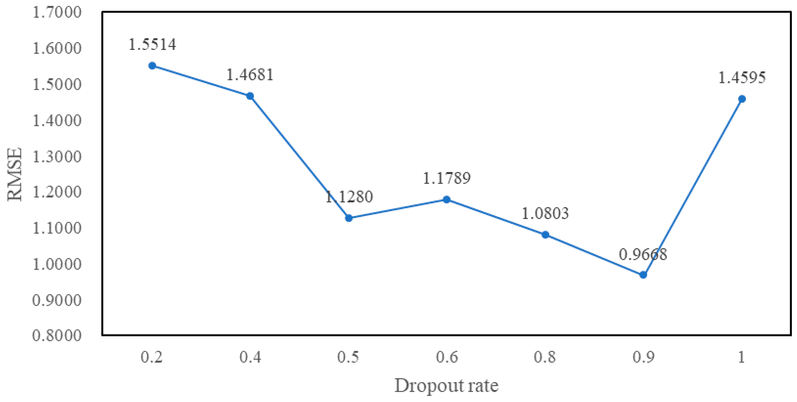 Information 10 00105 g015