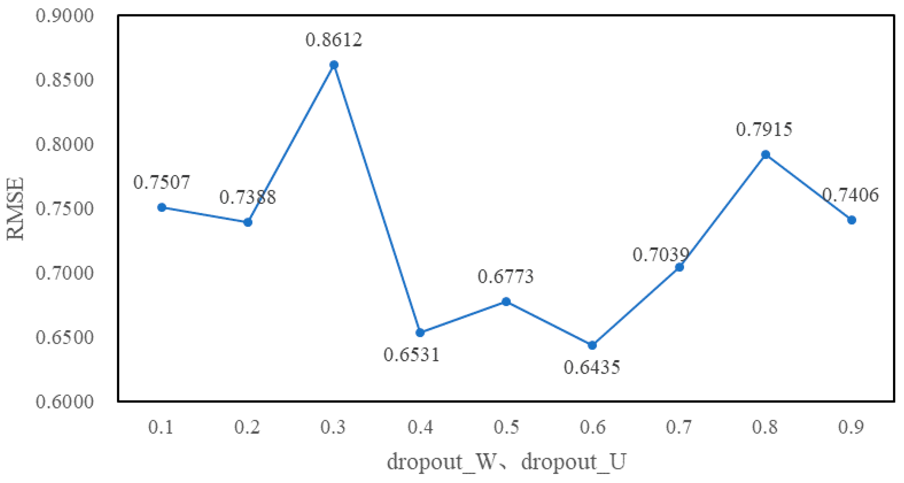 Information 10 00105 g016