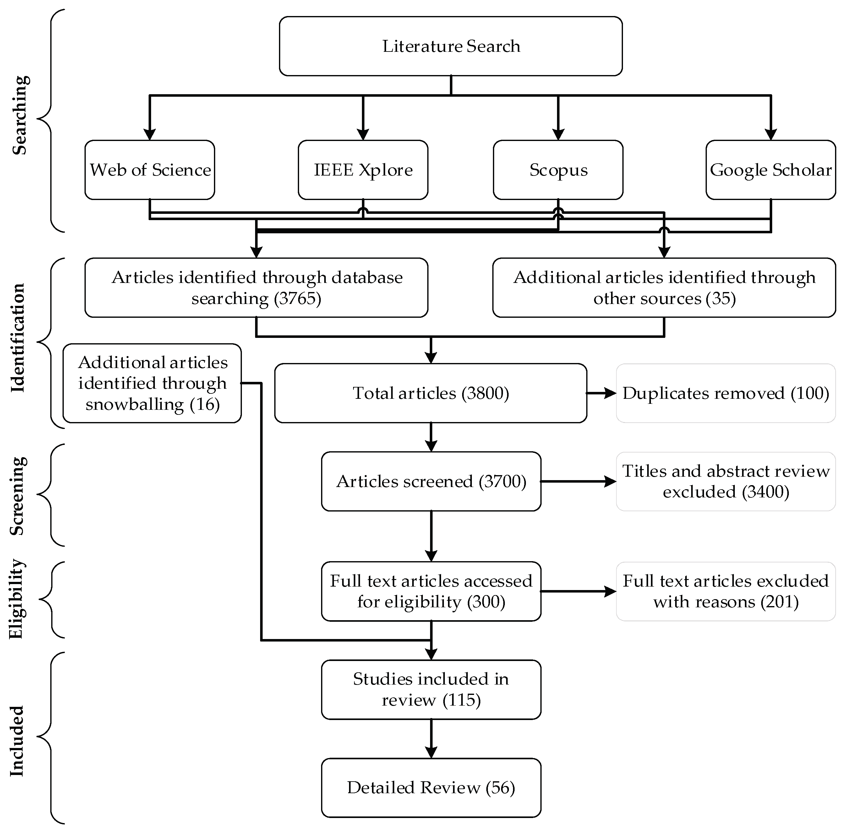 Information 10 00108 g001