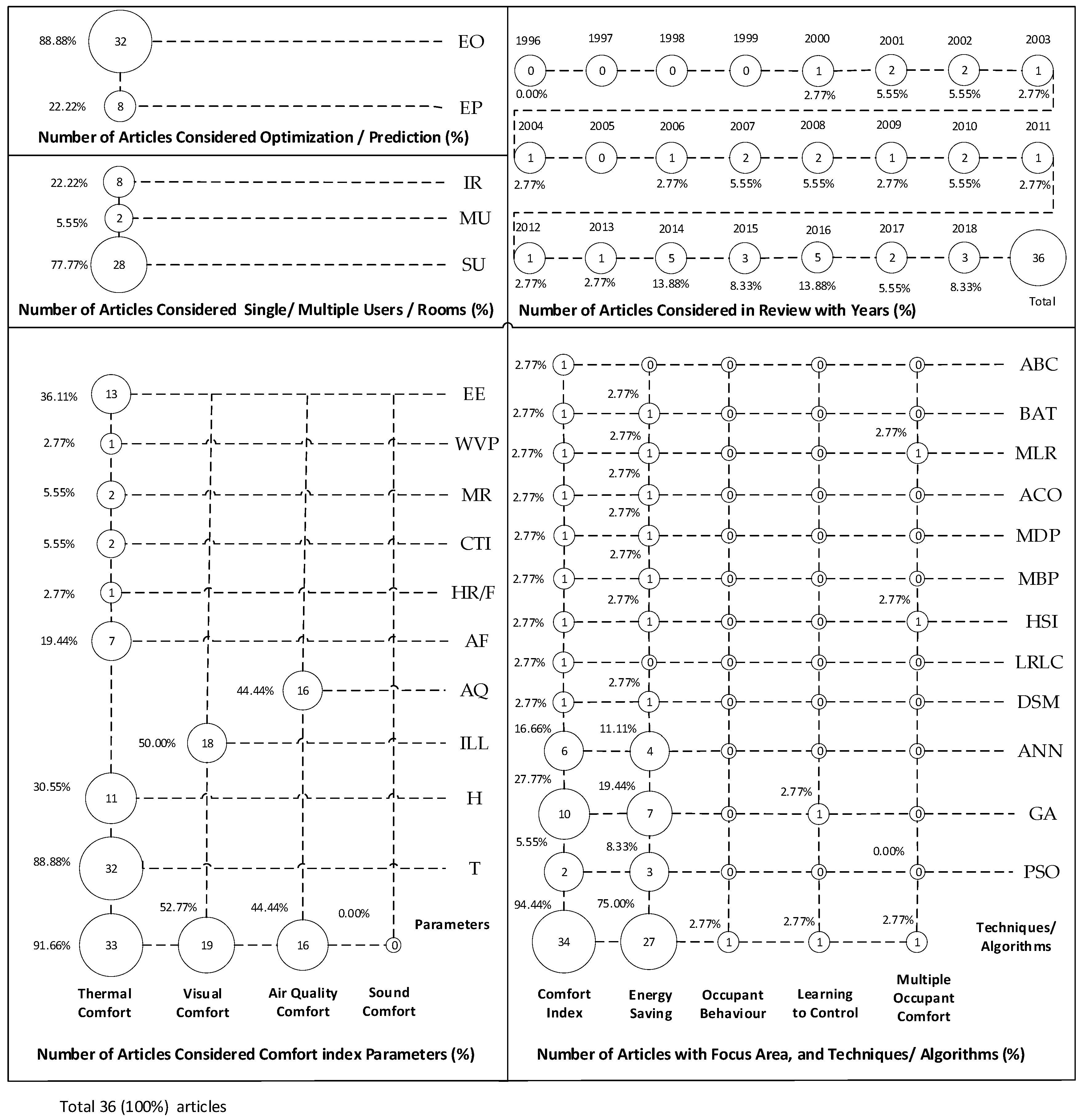 Information 10 00108 g002