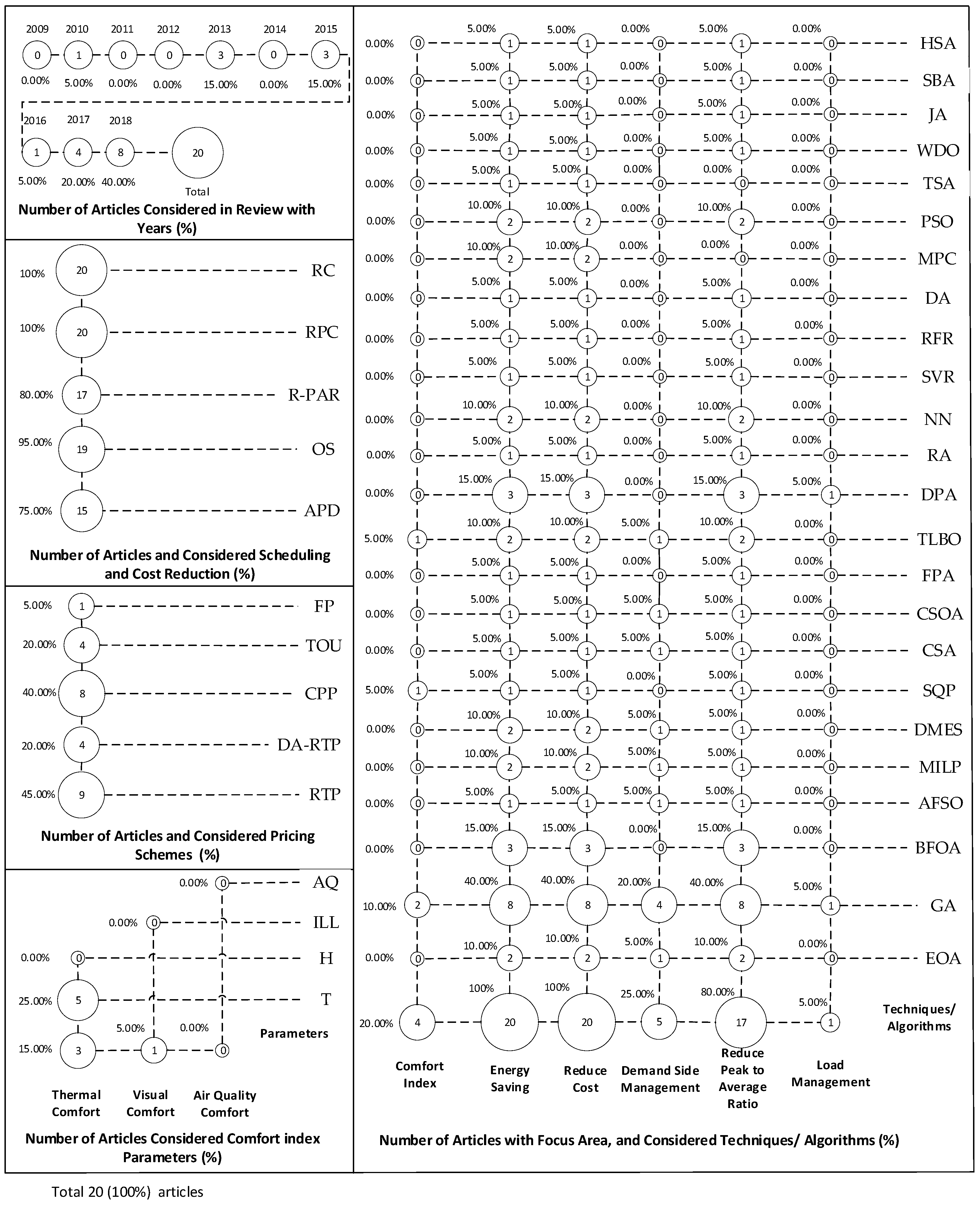 Information 10 00108 g003