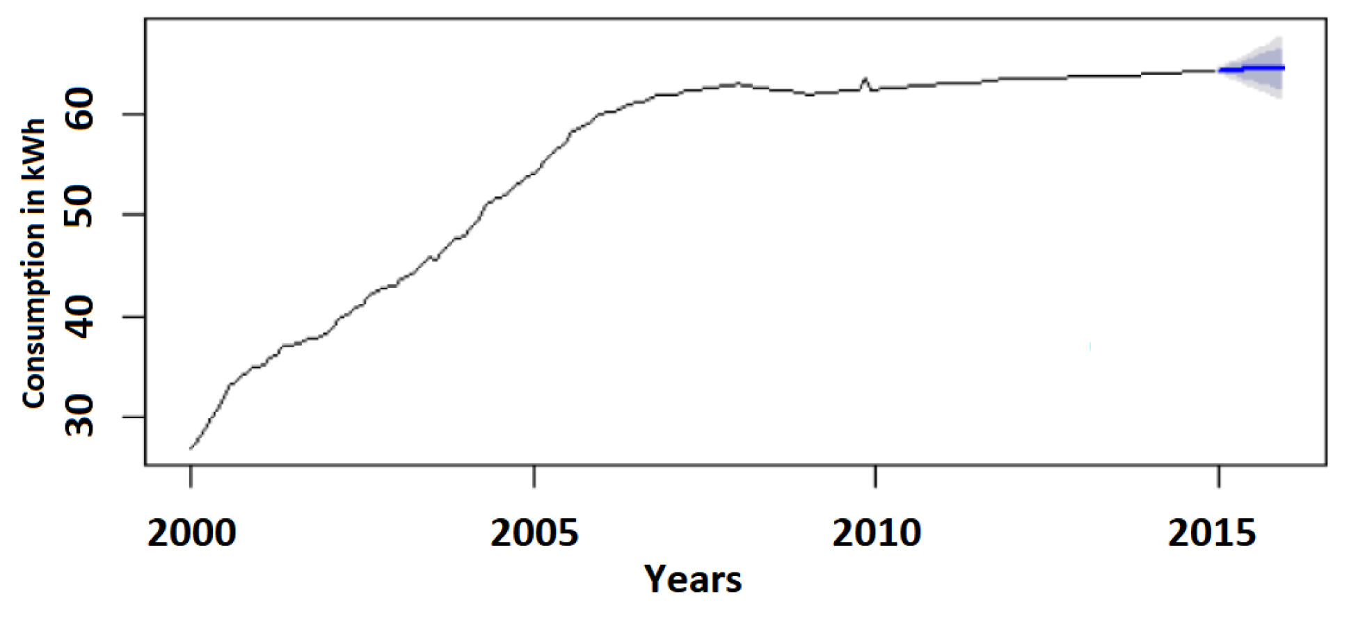 Information 10 00113 g012