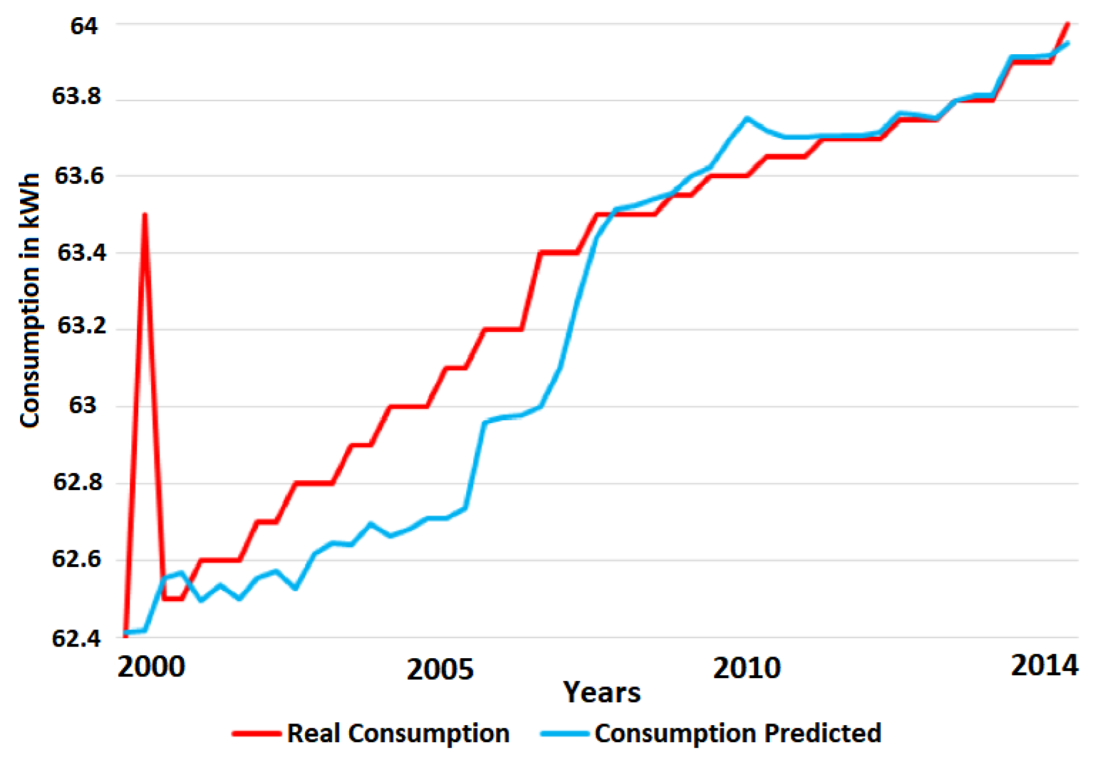 Information 10 00113 g013