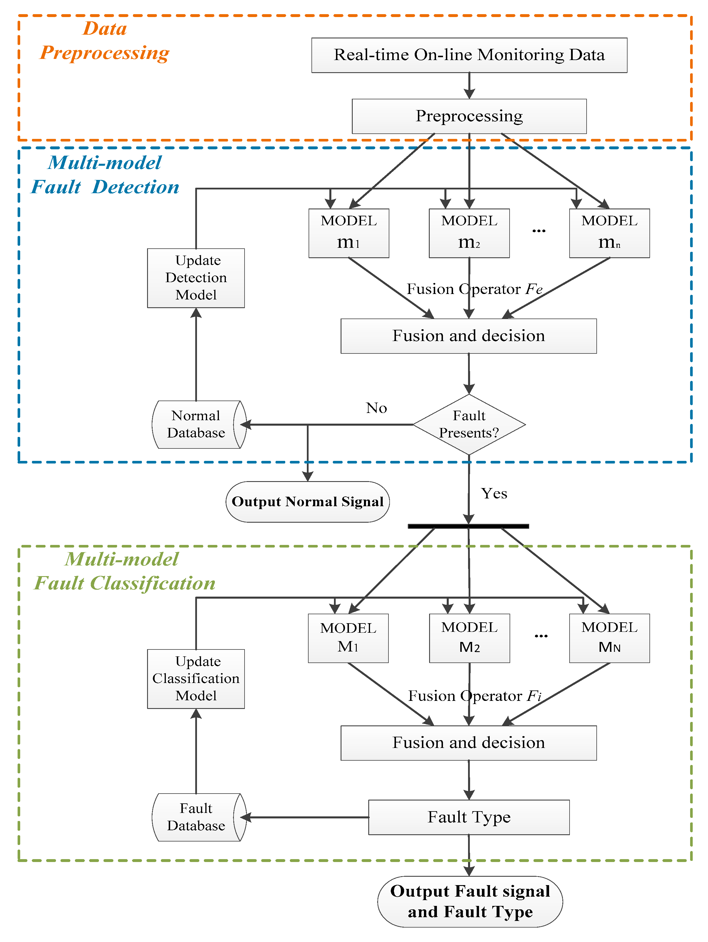 Information 10 00116 g001