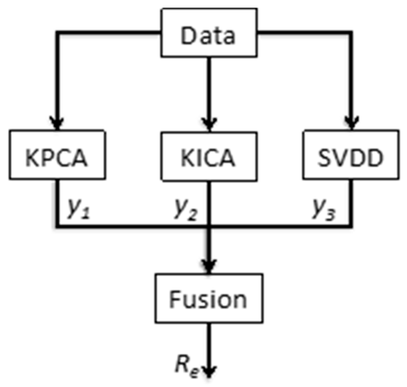 Information 10 00116 g002