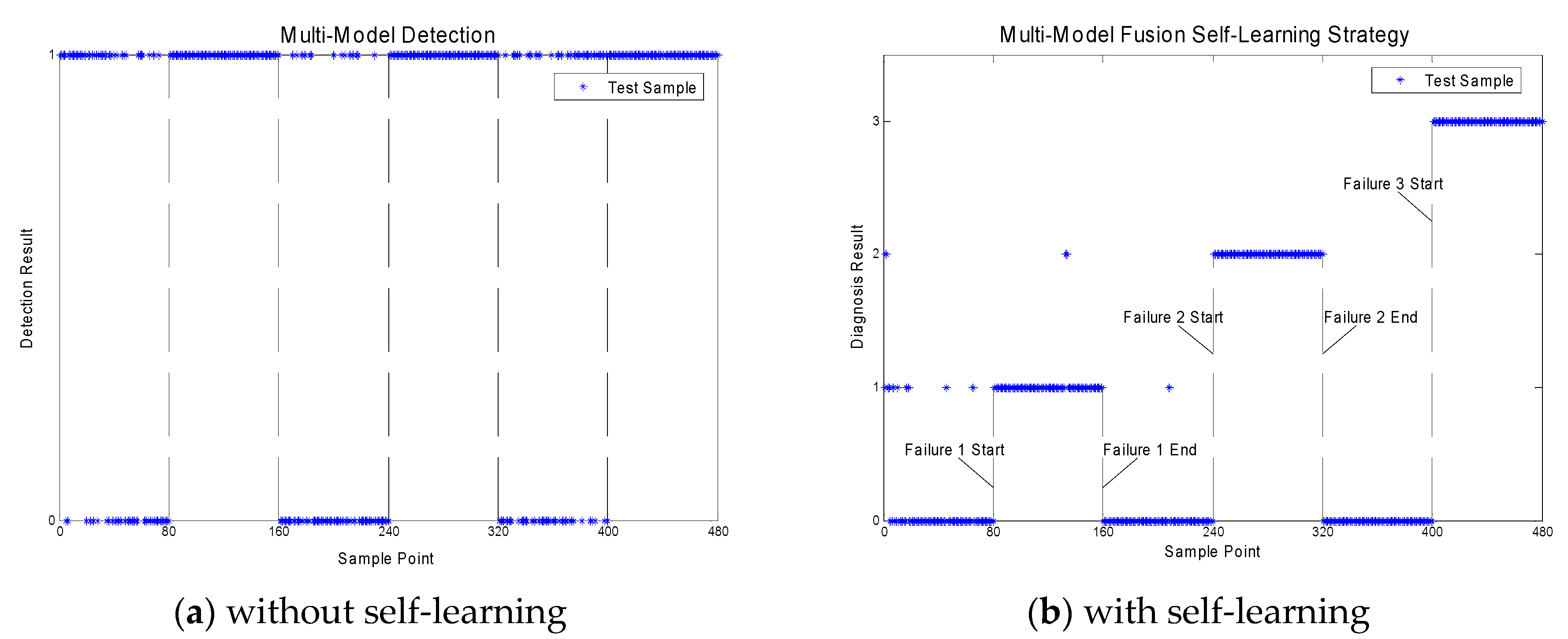 Information 10 00116 g007