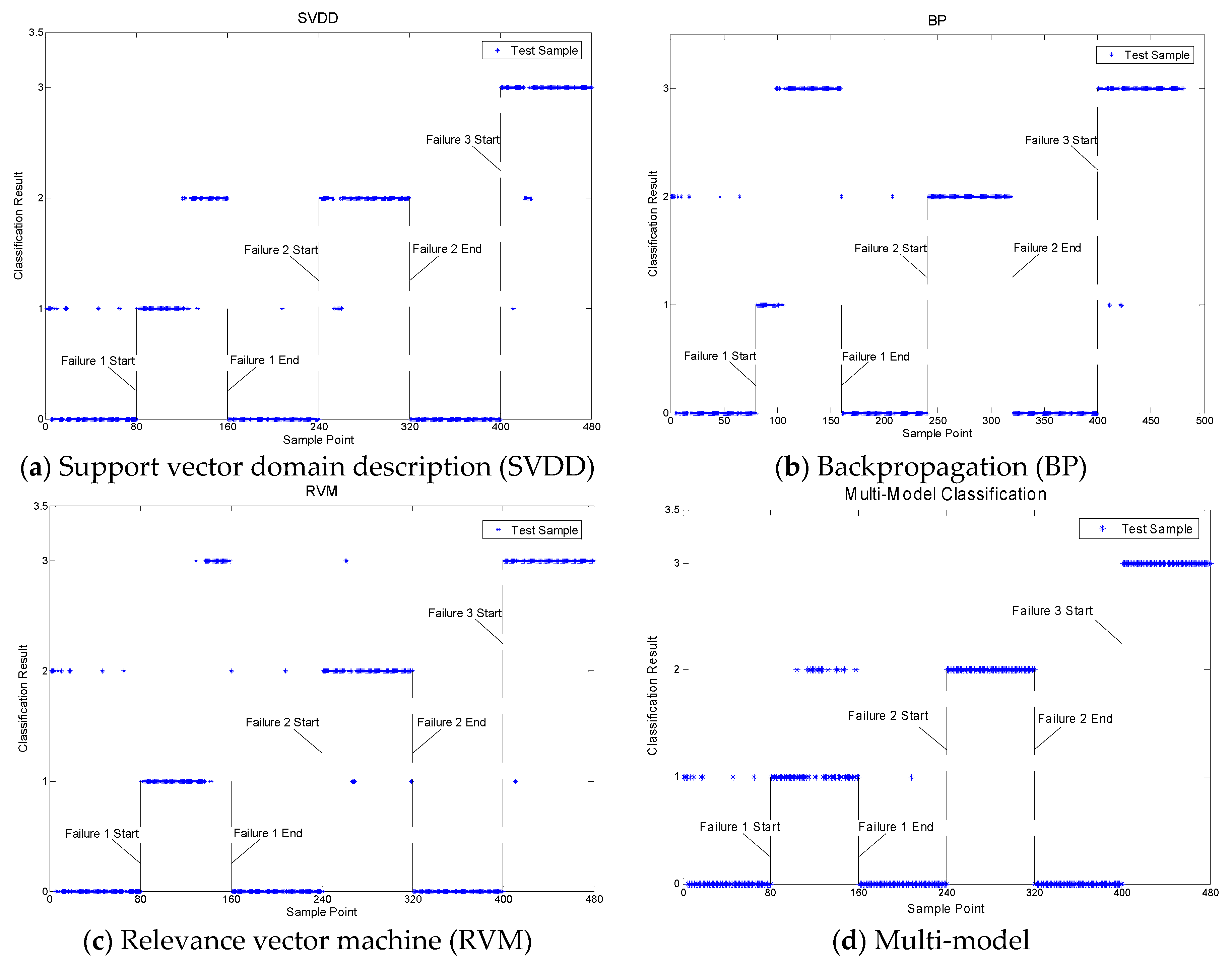 Information 10 00116 g009