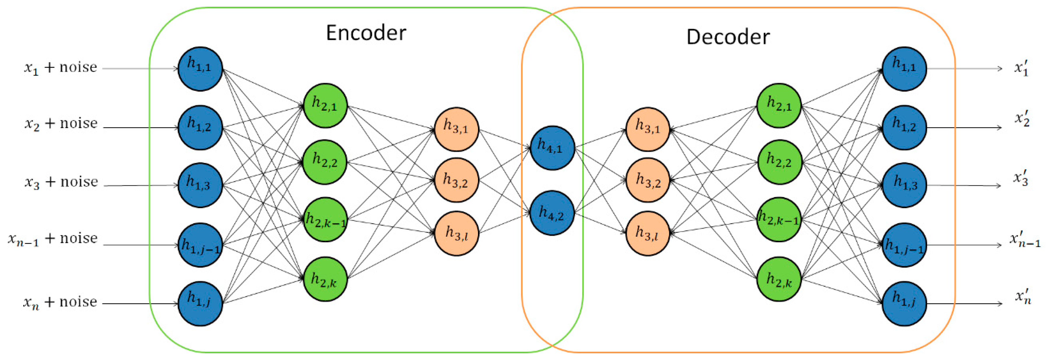 Information 10 00122 g004 Information 10 00122 g004