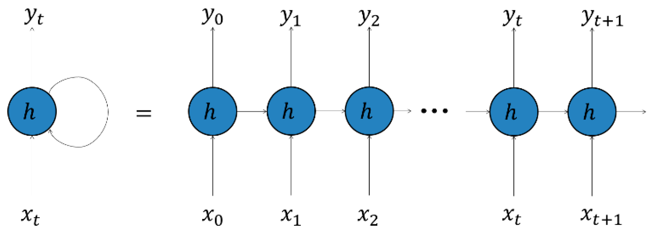 Information 10 00122 g007 Information 10 00122 g007