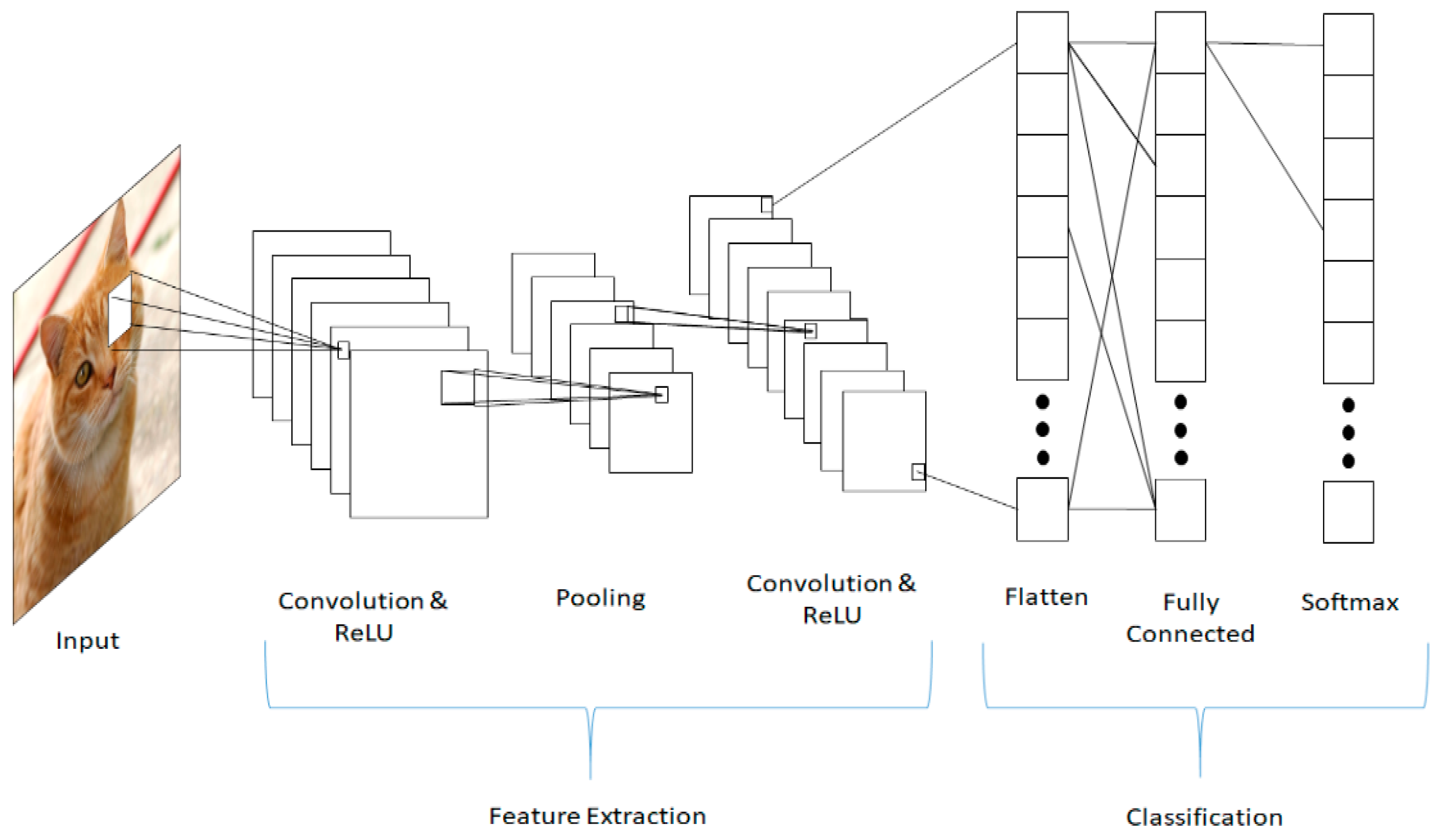 Information 10 00122 g008 Information 10 00122 g008