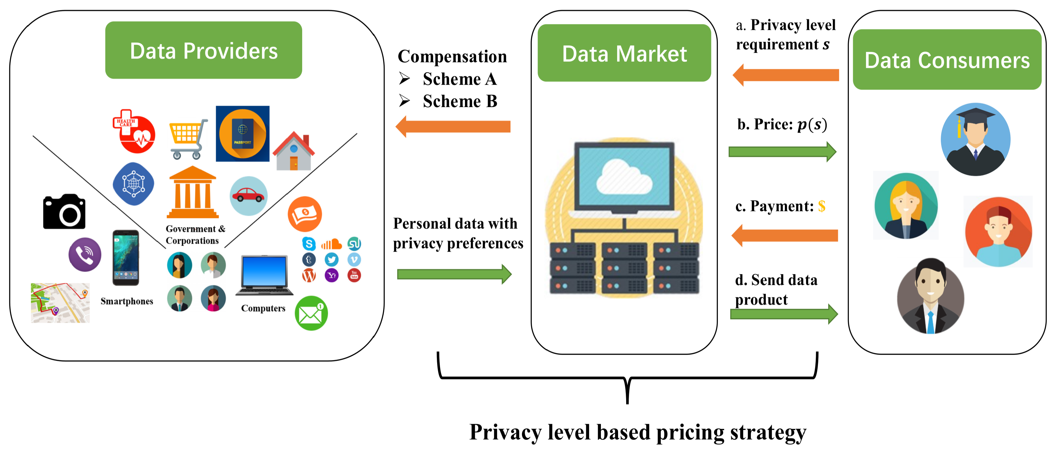 Information 10 00123 g001
