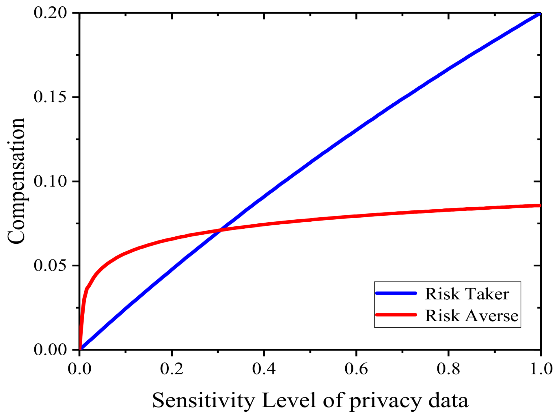 Information 10 00123 g002