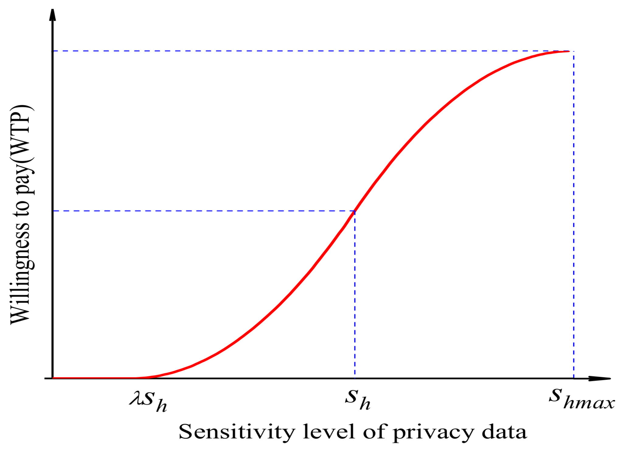 Information 10 00123 g003