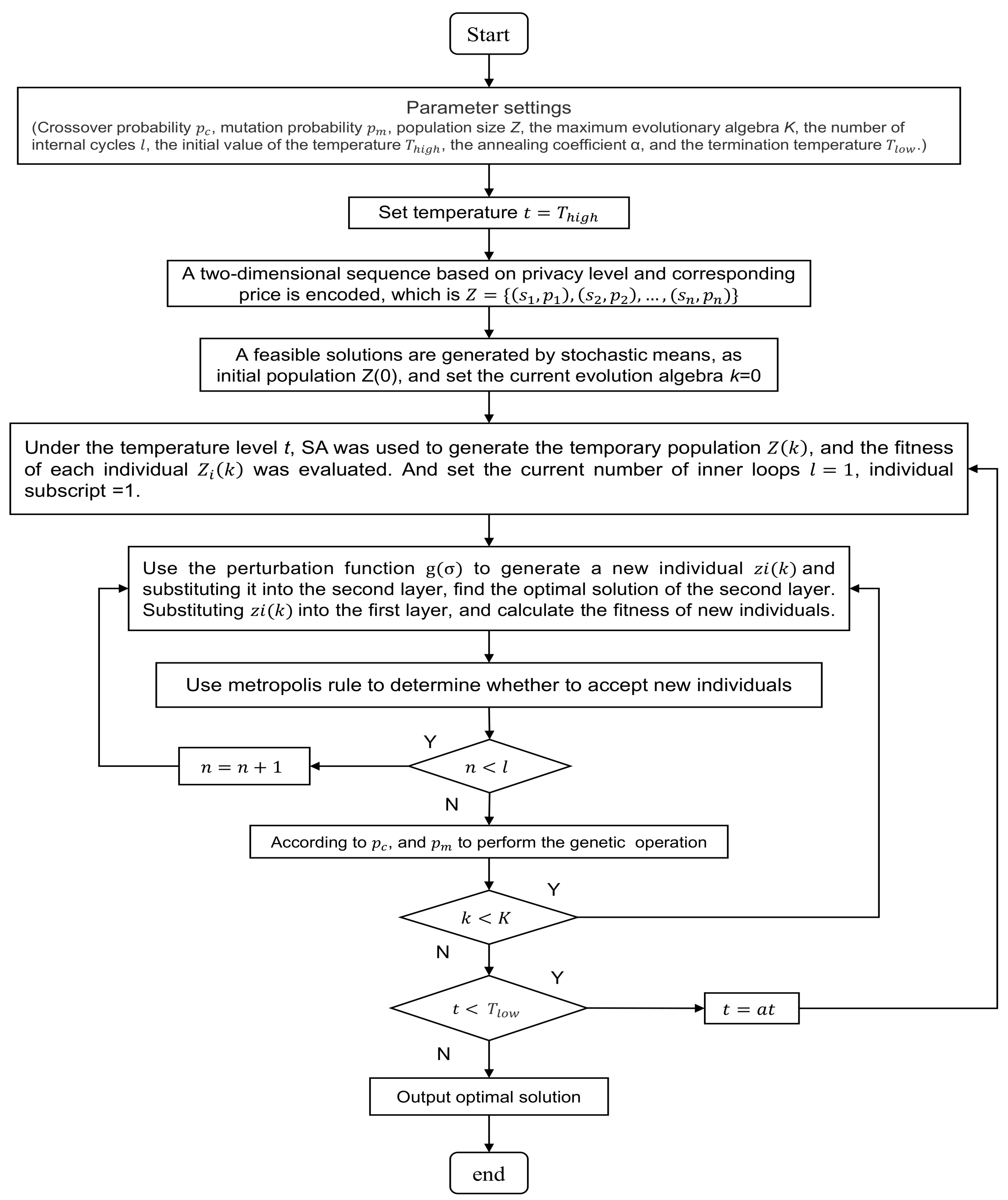 Information 10 00123 g004